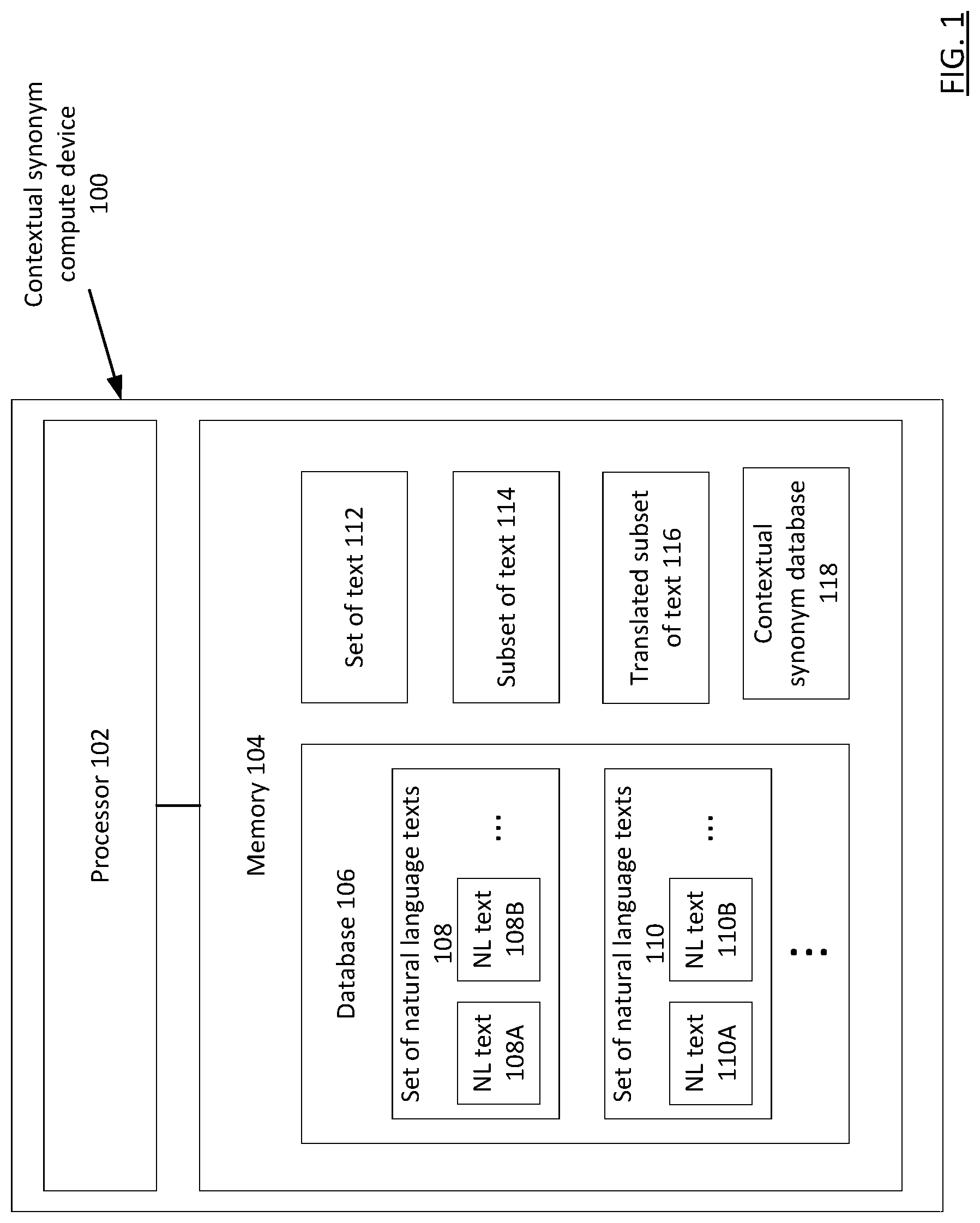Patent US12541644 — Methods and apparatuses for language translation to identify contextual synonyms — Figure 1