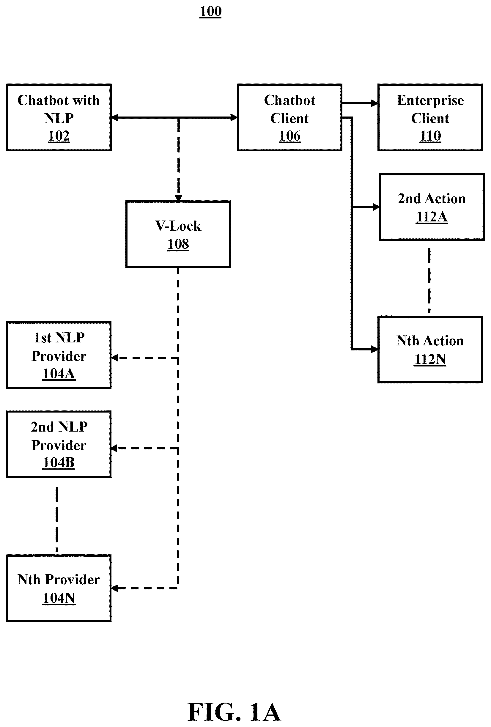 Patent US12541653 — Enterprise cognitive solutions lock-in avoidance — Figure 1