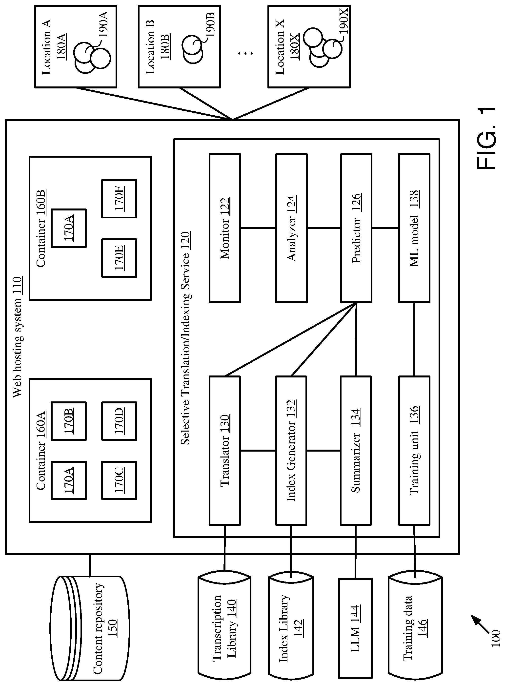 Patent US12541658 Figure 1 – Predictive translation of transcripts for multimedia assets