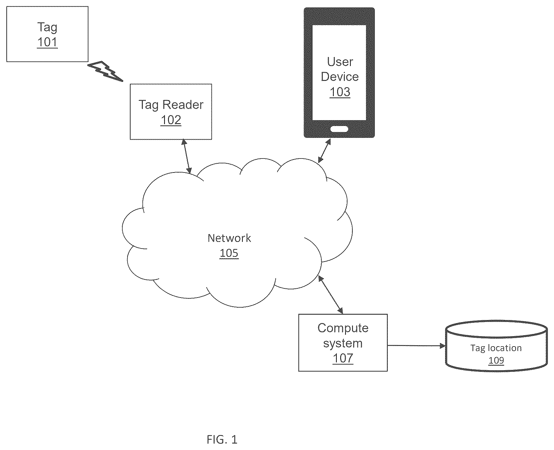 Patent US12541663 — Wireless tag location — Figure 1