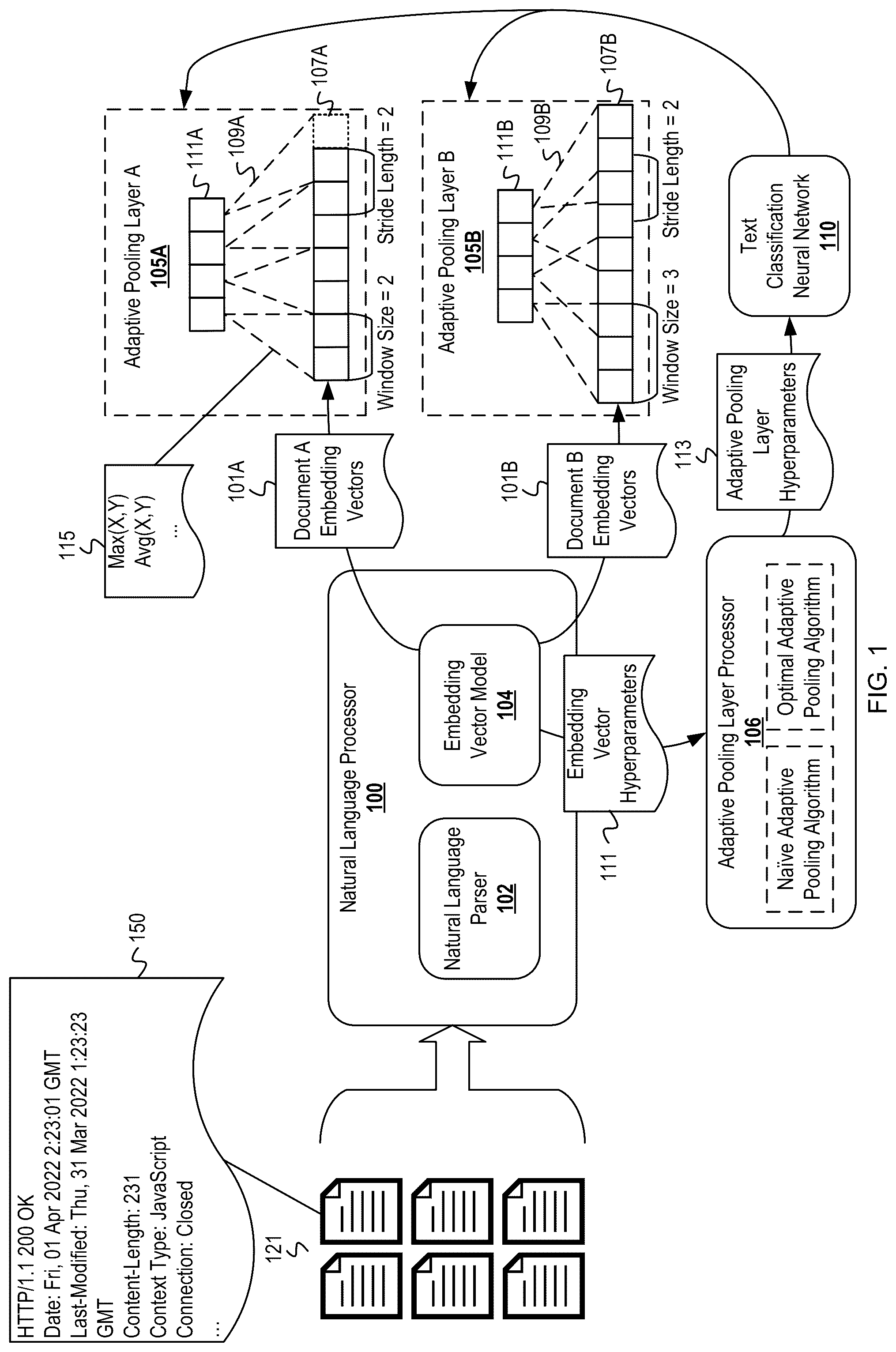 Patent US12541670 — Optimized adaptive pooling layer hyperparameters for variably sized inputs — Figure 1