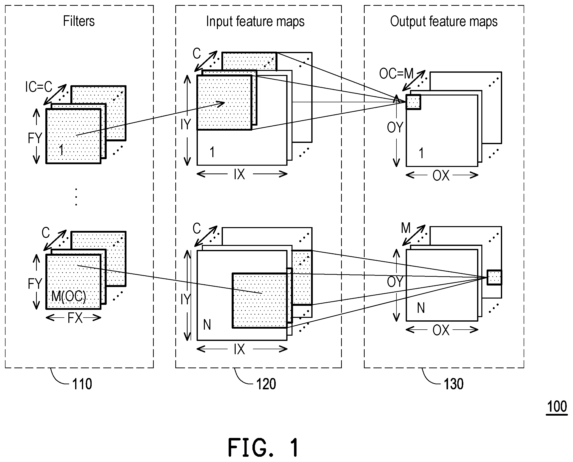 Patent US12541674 — Method and non-transitory computer readable medium for compute-in-memory macro arrangement, and electronic device applying the same — Figure 1