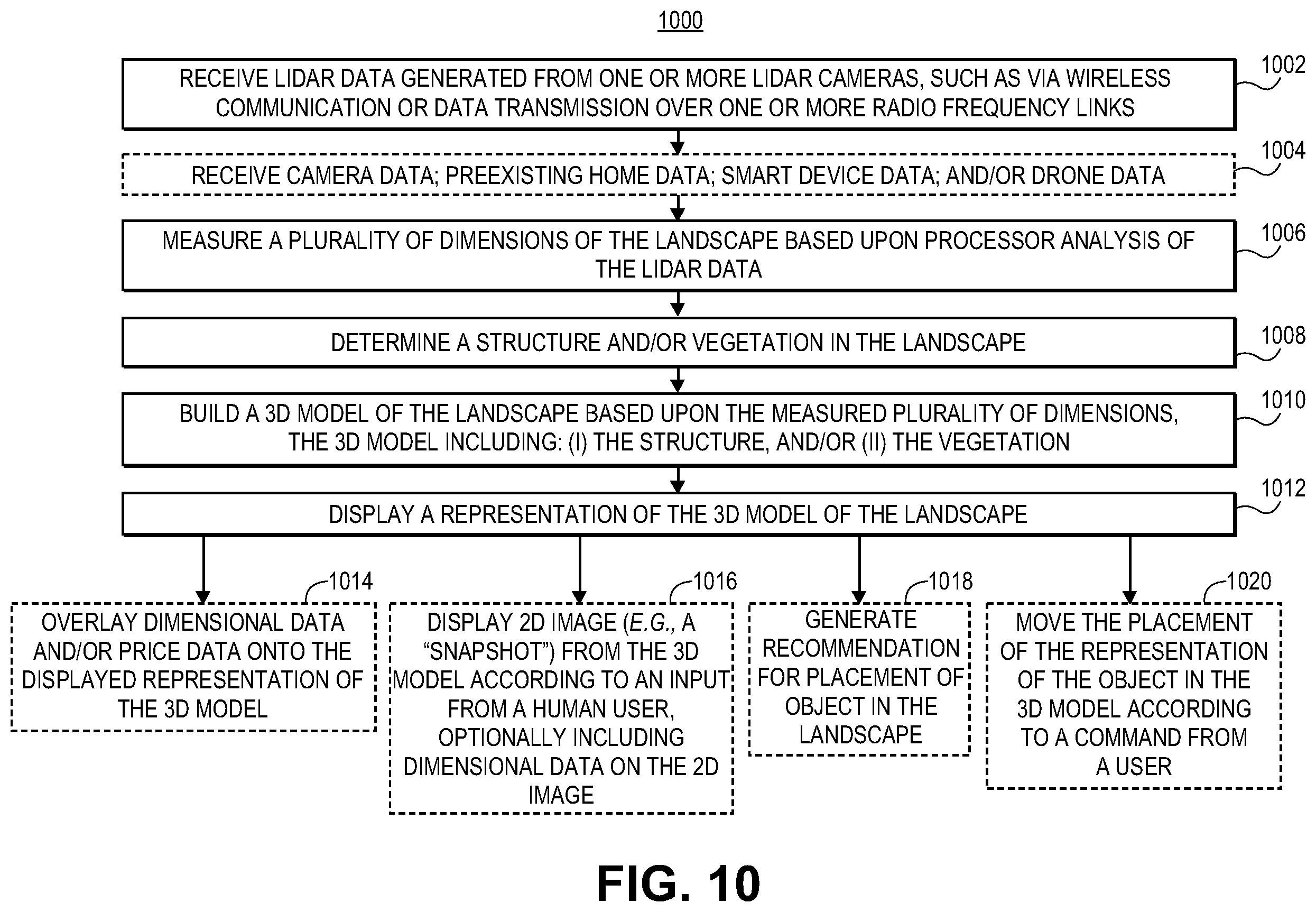 Patent US12541682 Figure 11 – Systems and methods for AI based recommendations for object placement in a home