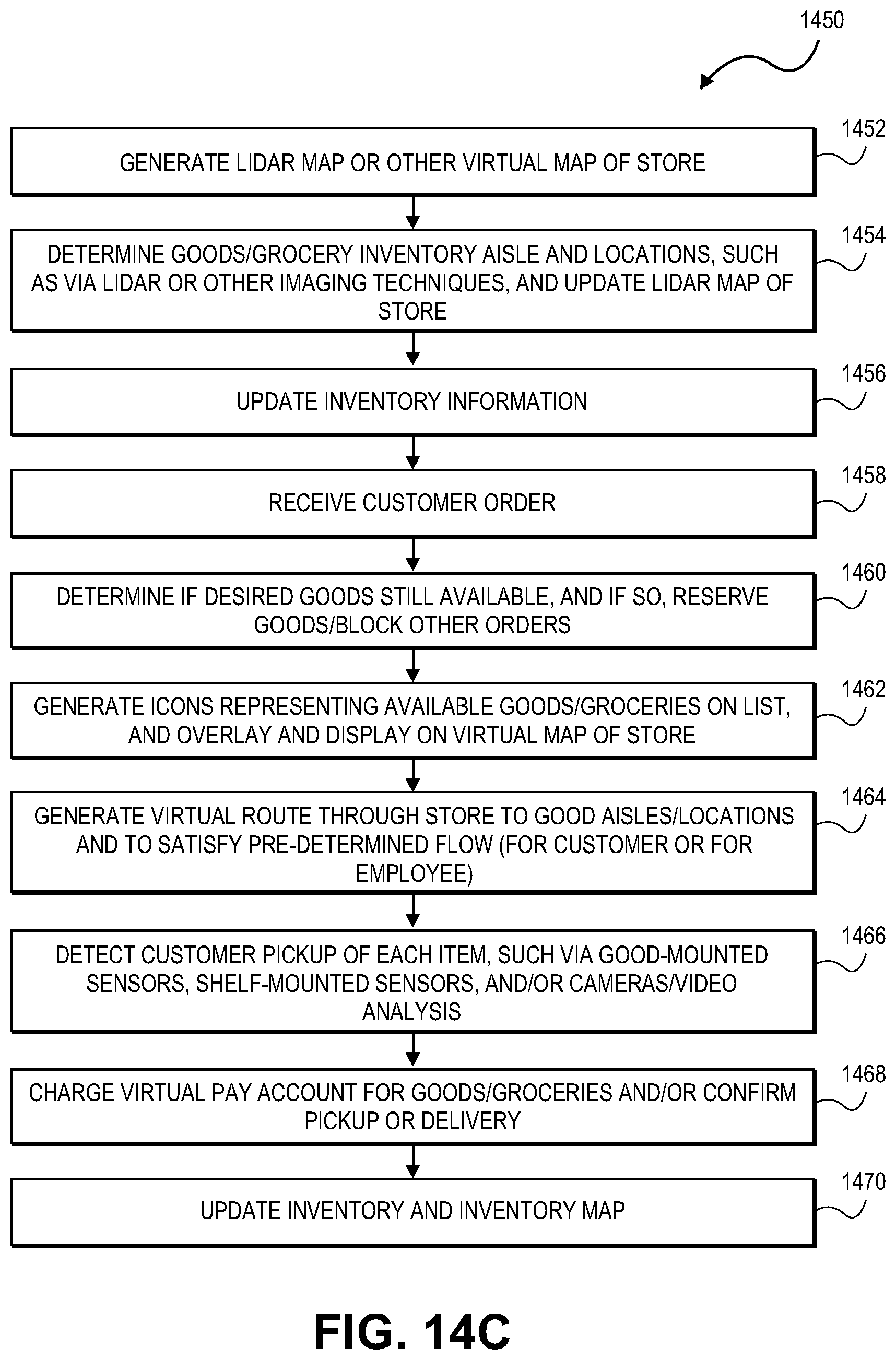 Patent US12541682 Figure 17 – Systems and methods for AI based recommendations for object placement in a home
