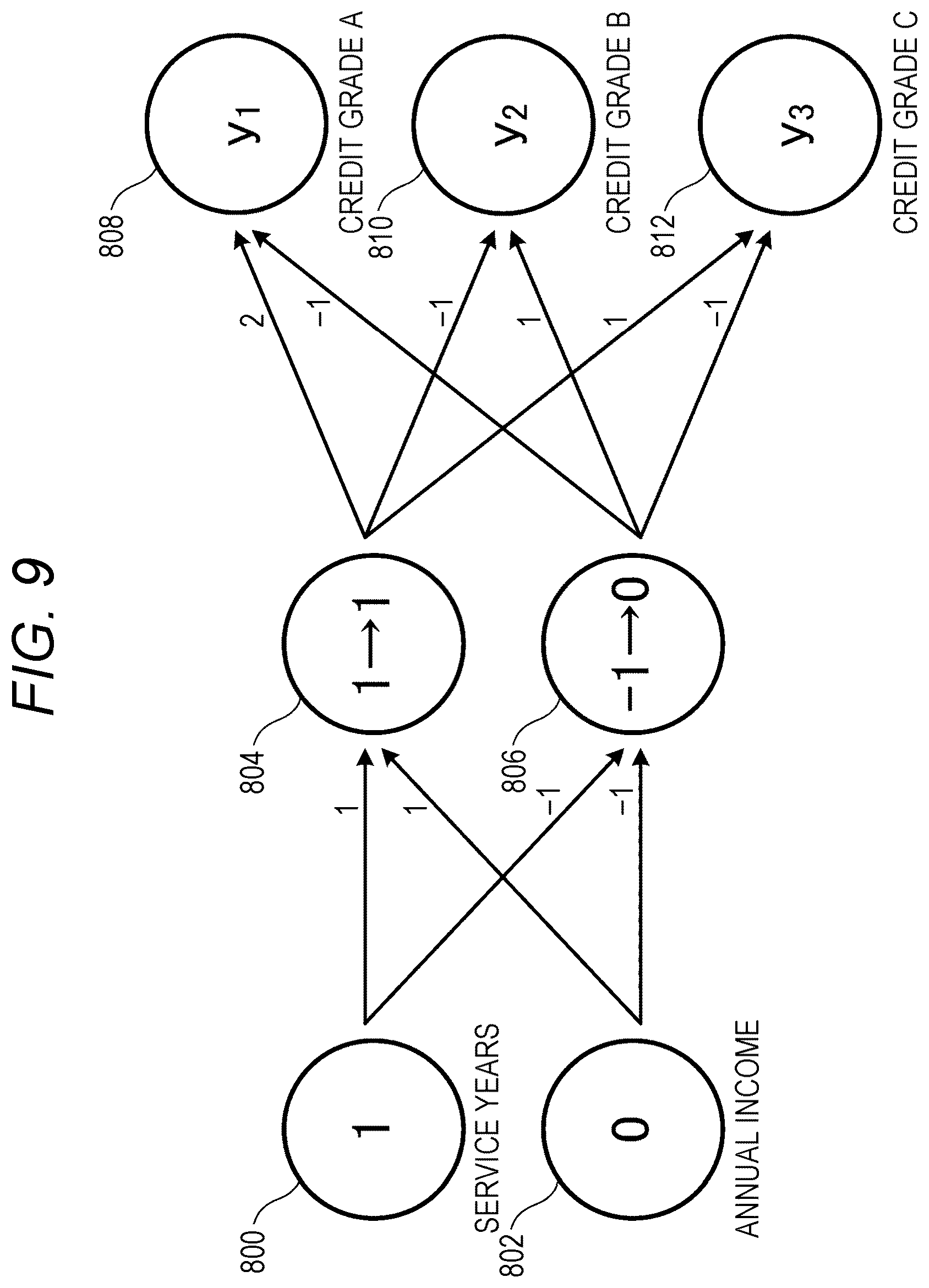 Patent US12541683 Figure 9 – Information processing apparatus for improving robustness of deep neural network by using adversarial training and formal method