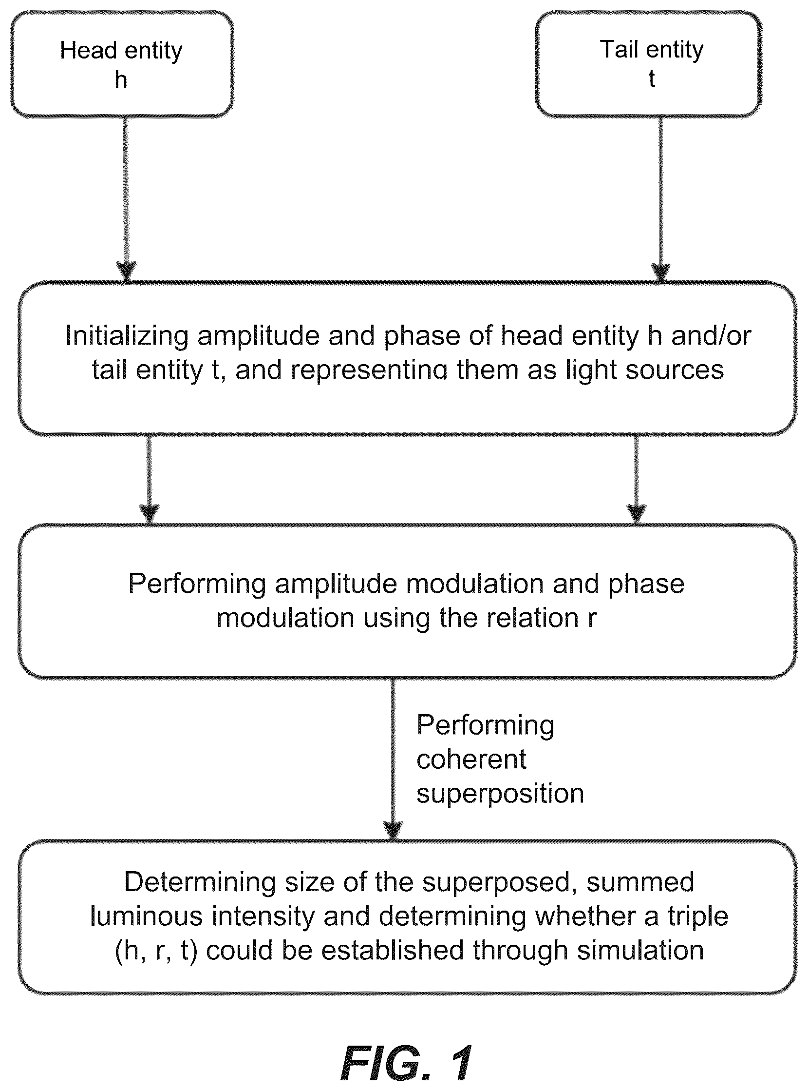Patent US12541692 — Interference-based method for knowledge graph completion and system thereof — Figure 1