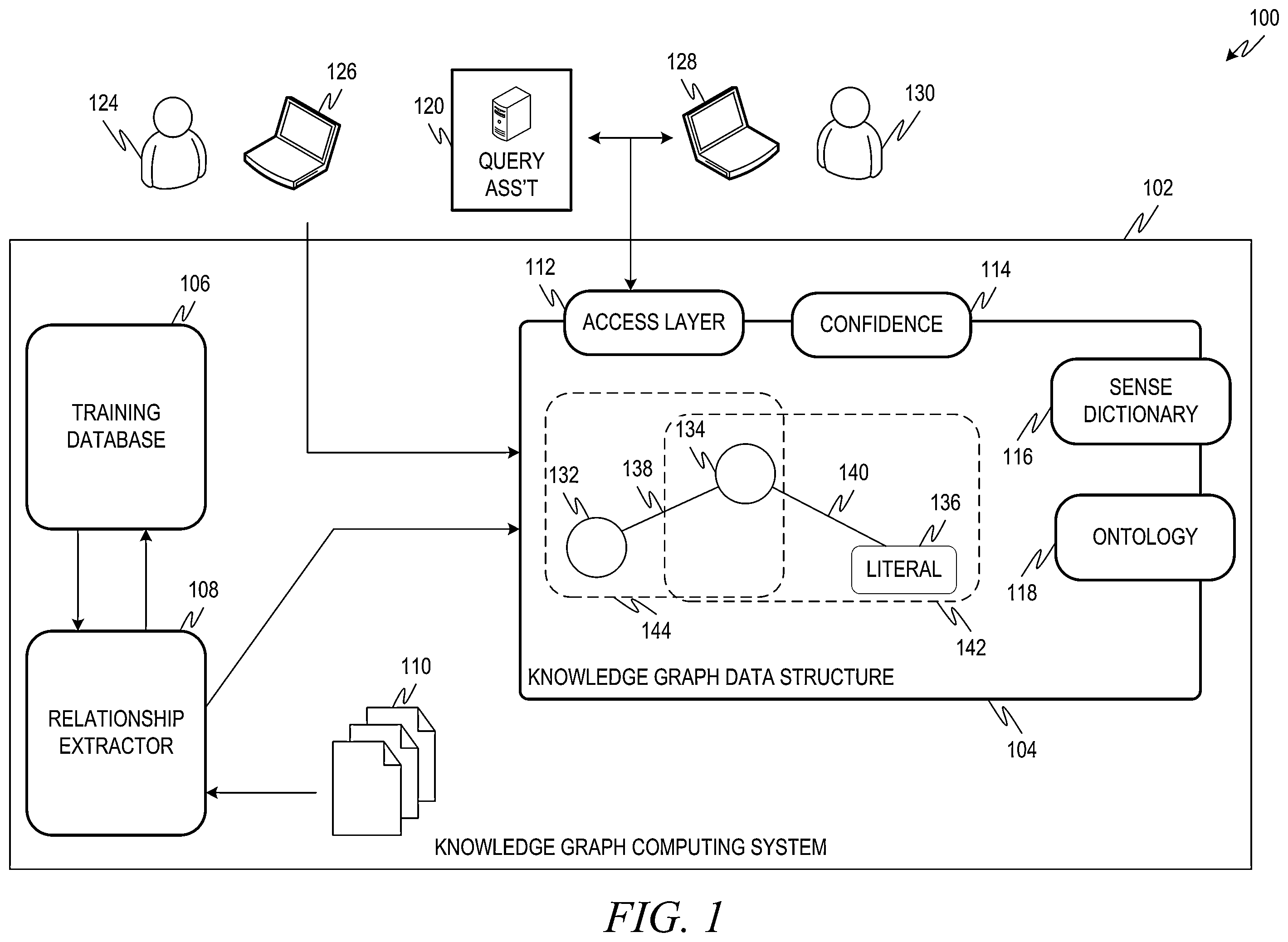 Patent US12541693 Figure 1 – Generating and upgrading knowledge graph data structures