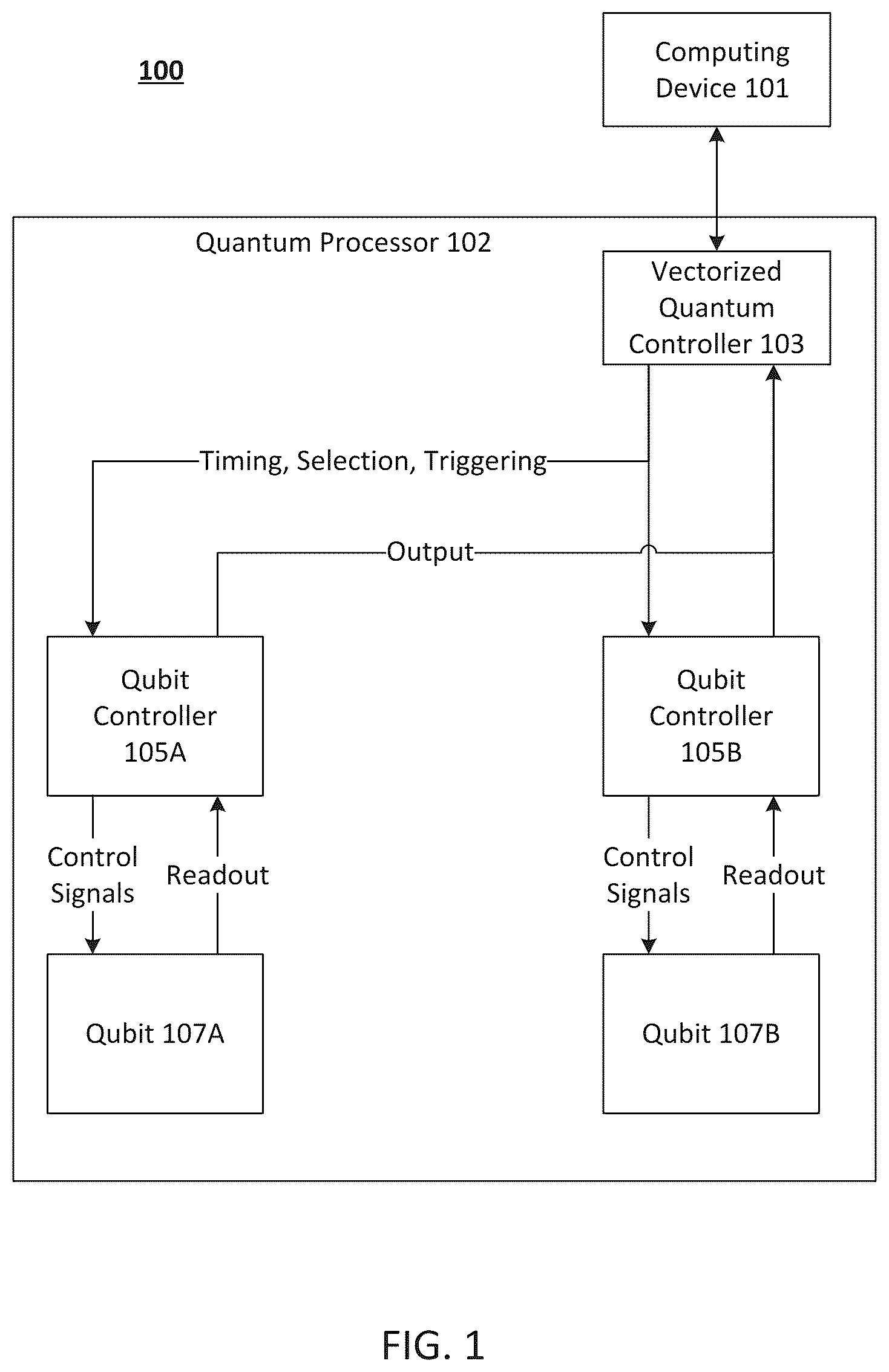 Patent US12541697 — Vectorized quantum controller — Figure 1