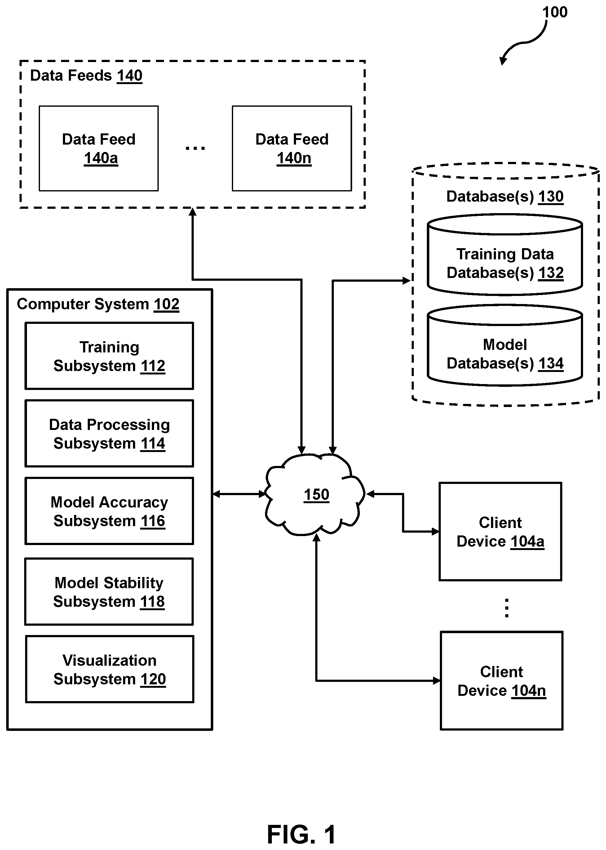 Patent US12541705 — System and method for facilitating a machine learning model rebuild — Figure 1