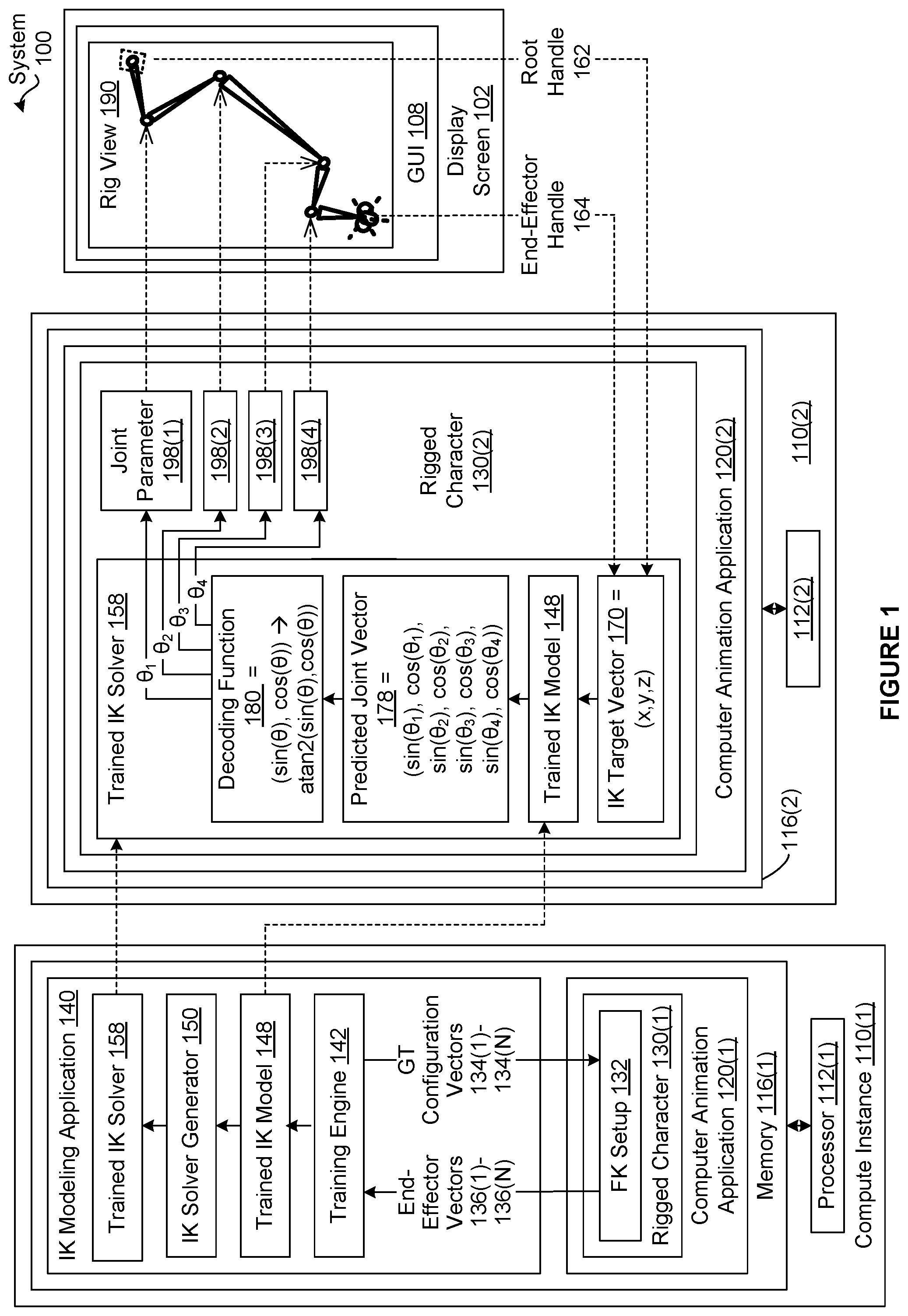 Patent US12541712 — Machine learning techniques for generating inverse kinematic models for character animation — Figure 1