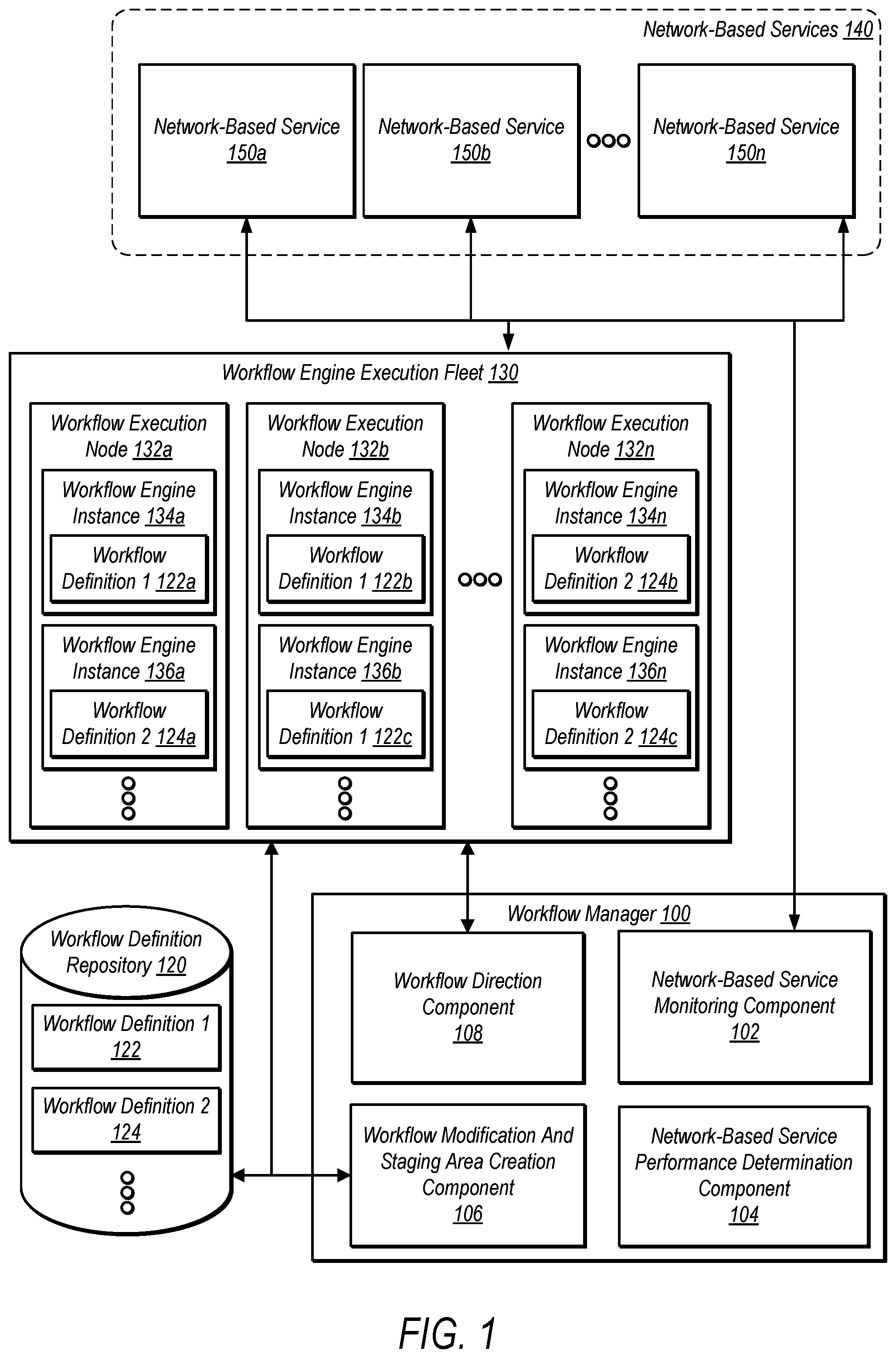 Patent US12541730 — Adaptive throttling of calls to service endpoints from workflows by modifying workflow definitions — Figure 1