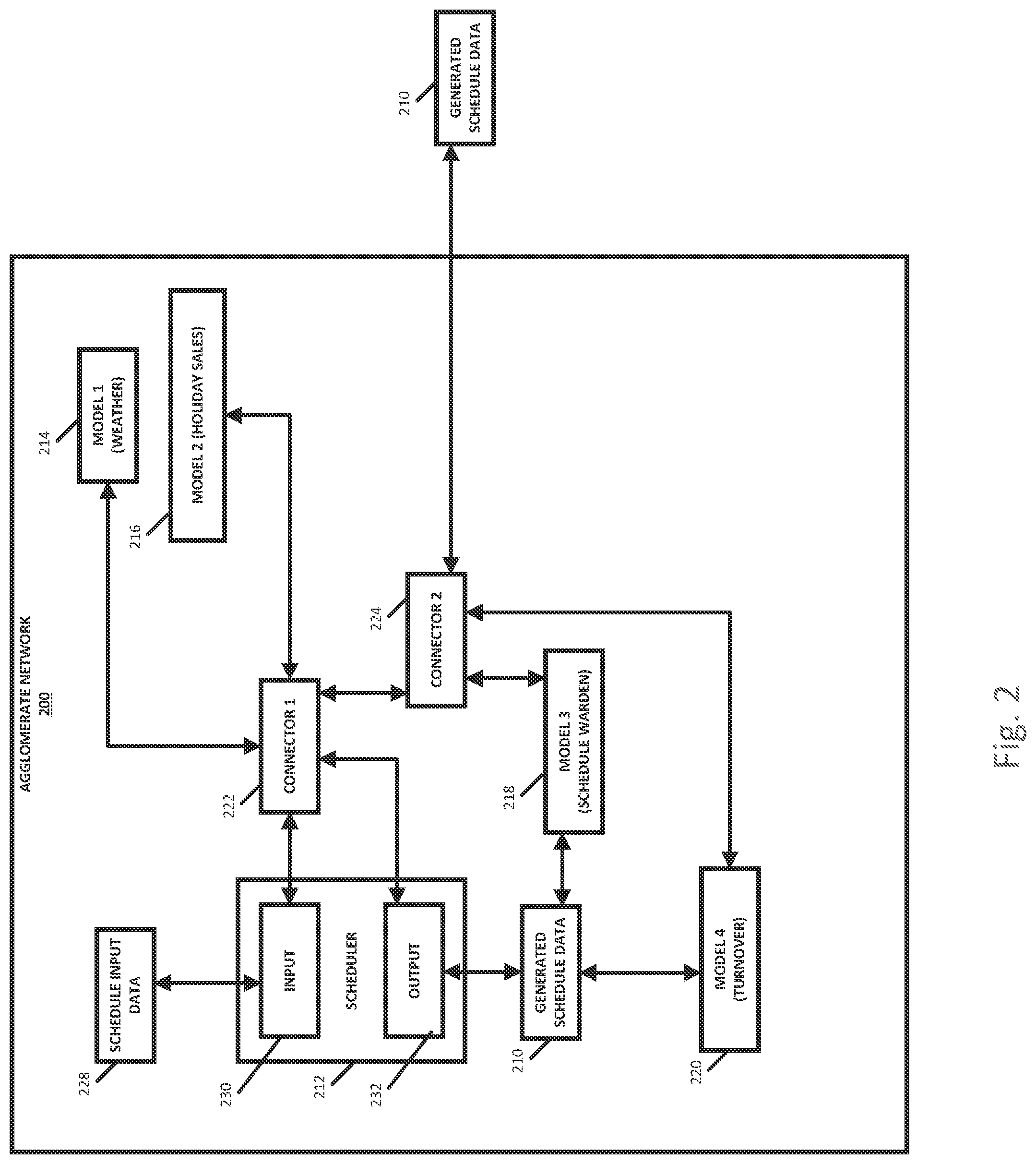 Patent US12541734 Figure 2 – Systems and methods for bootstrap scheduling