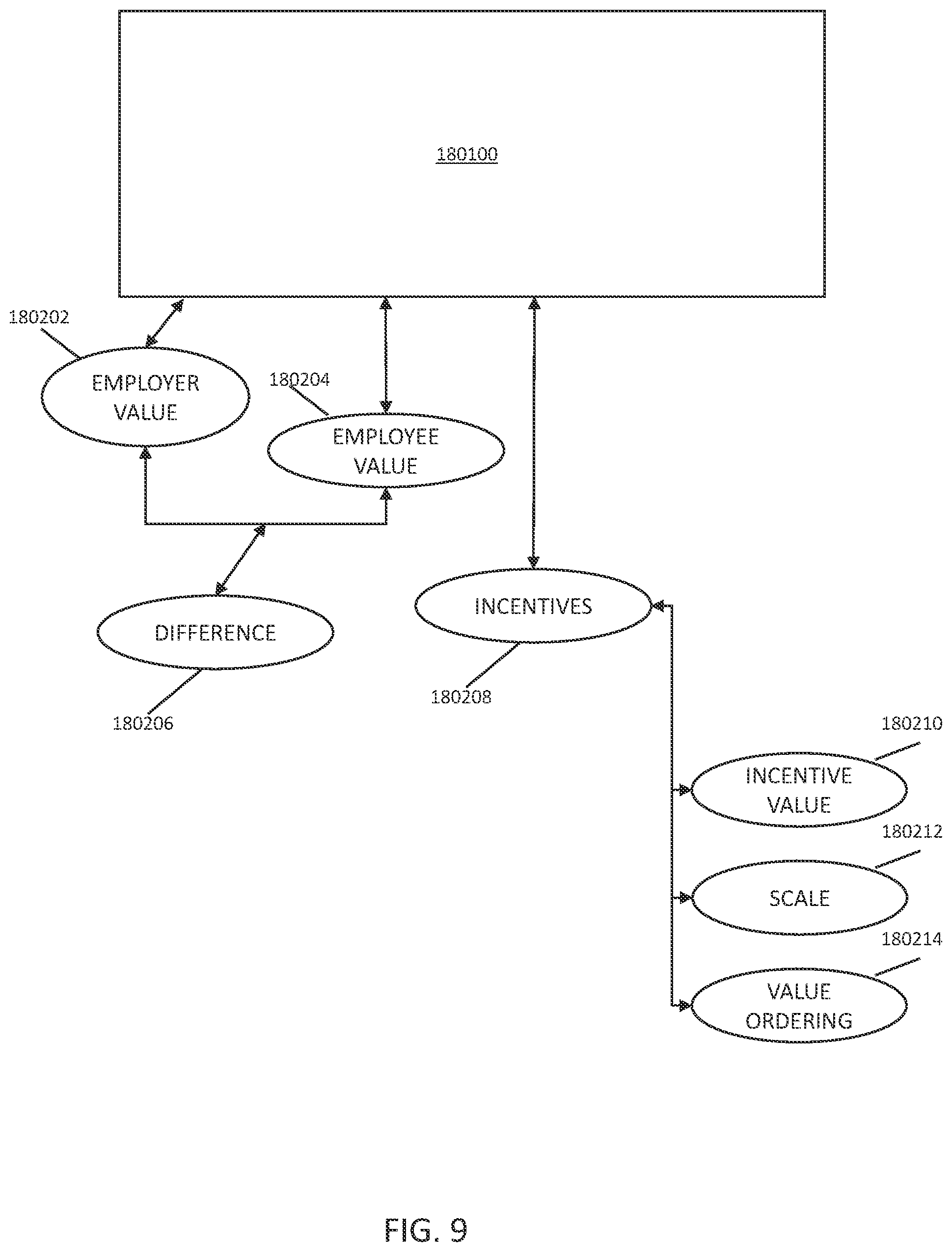 Patent US12541734 Figure 9 – Systems and methods for bootstrap scheduling