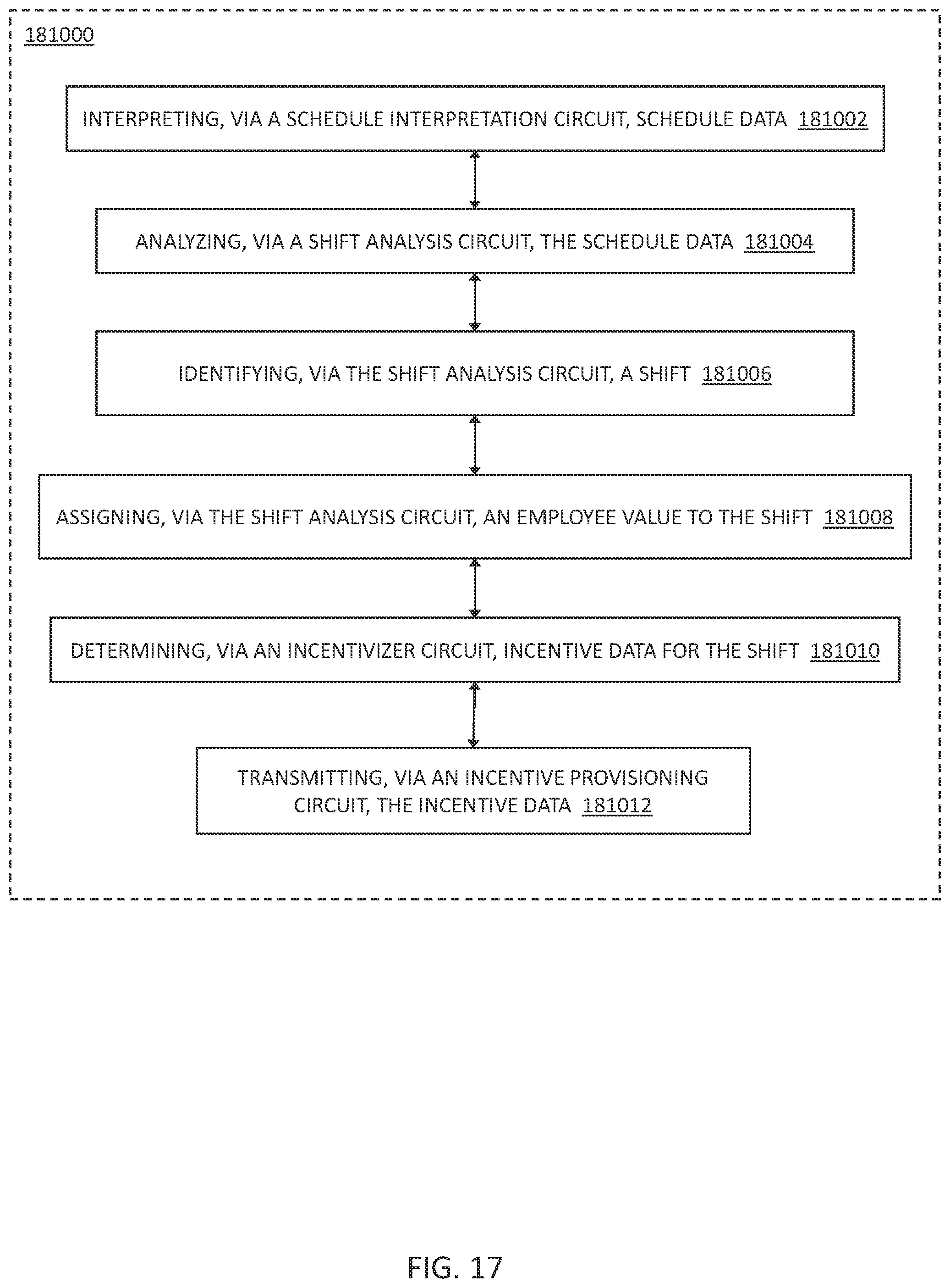Patent US12541734 Figure 17 – Systems and methods for bootstrap scheduling