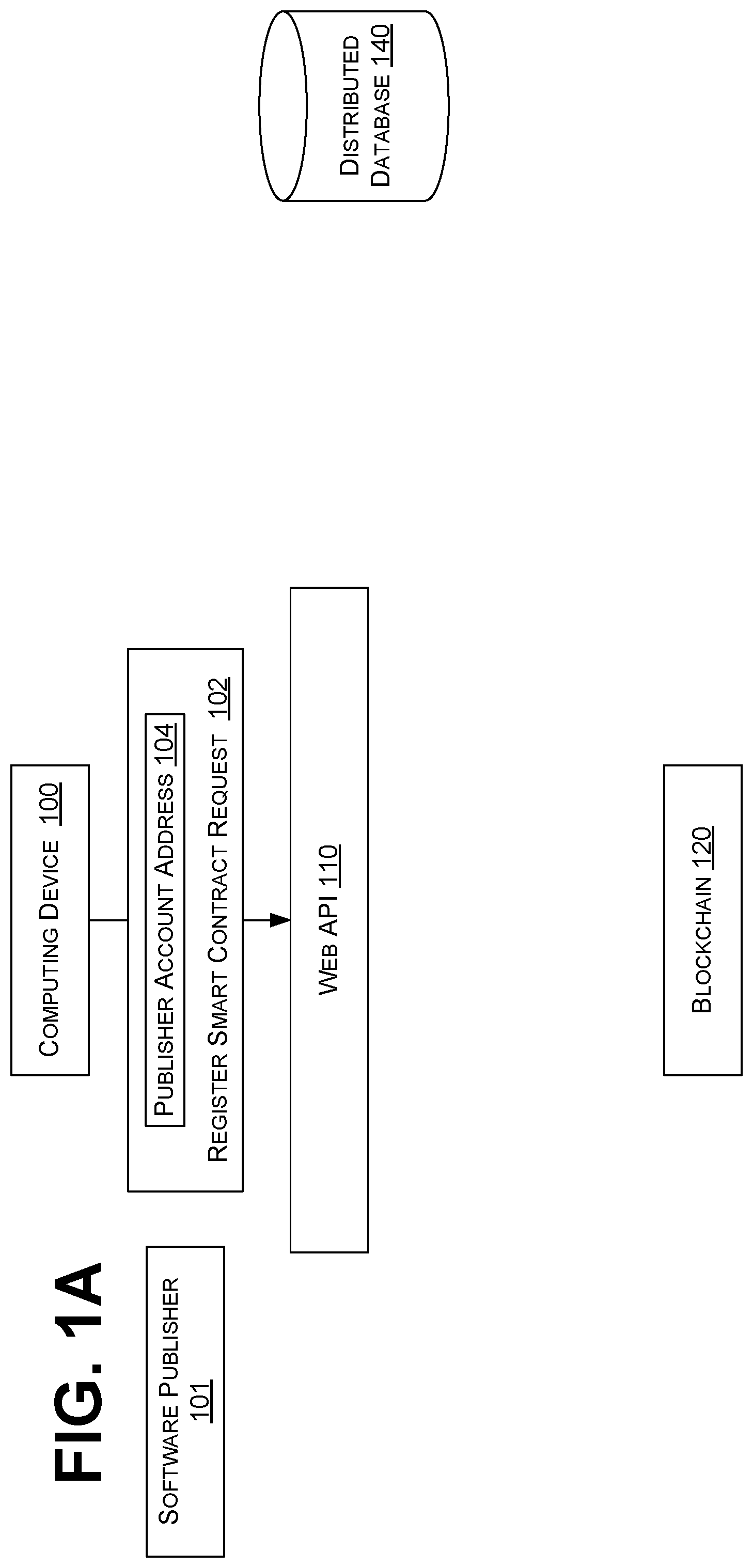 Patent US12541741 — Storage and consumption of software bill of materials on public blockchain — Figure 1