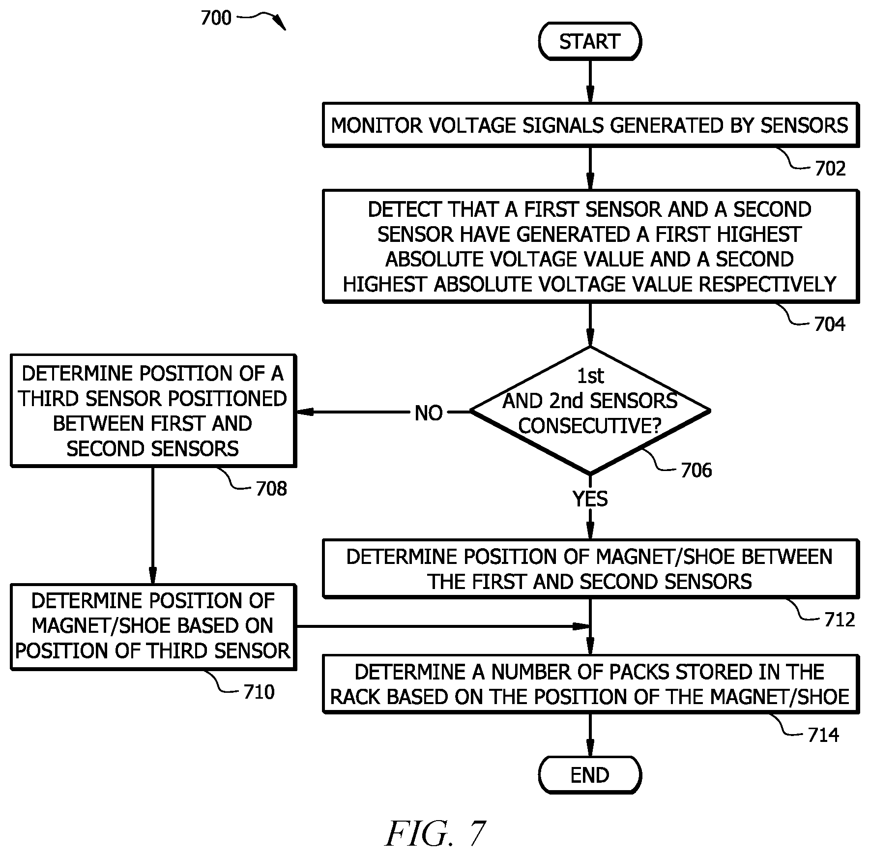 Patent US12541742 Figure 7 – System and method for determining product count information using magnetic sensors