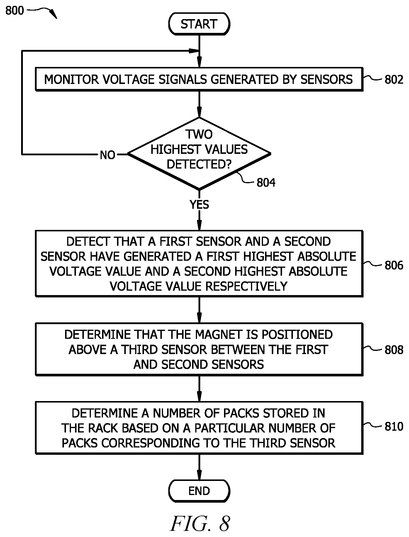 Patent US12541742 Figure 8 – System and method for determining product count information using magnetic sensors