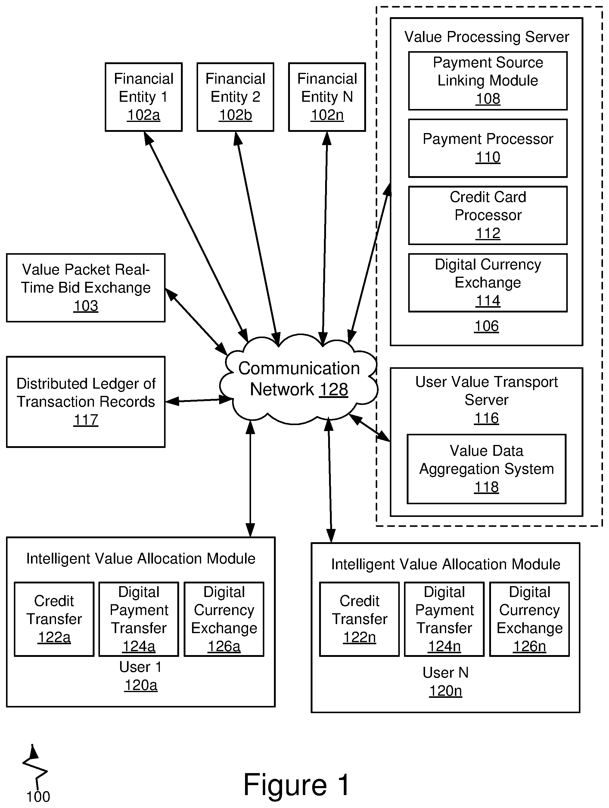 Patent US12541750 Figure 1 – Dynamic and distributed gateway platform architecture for access to financial structures