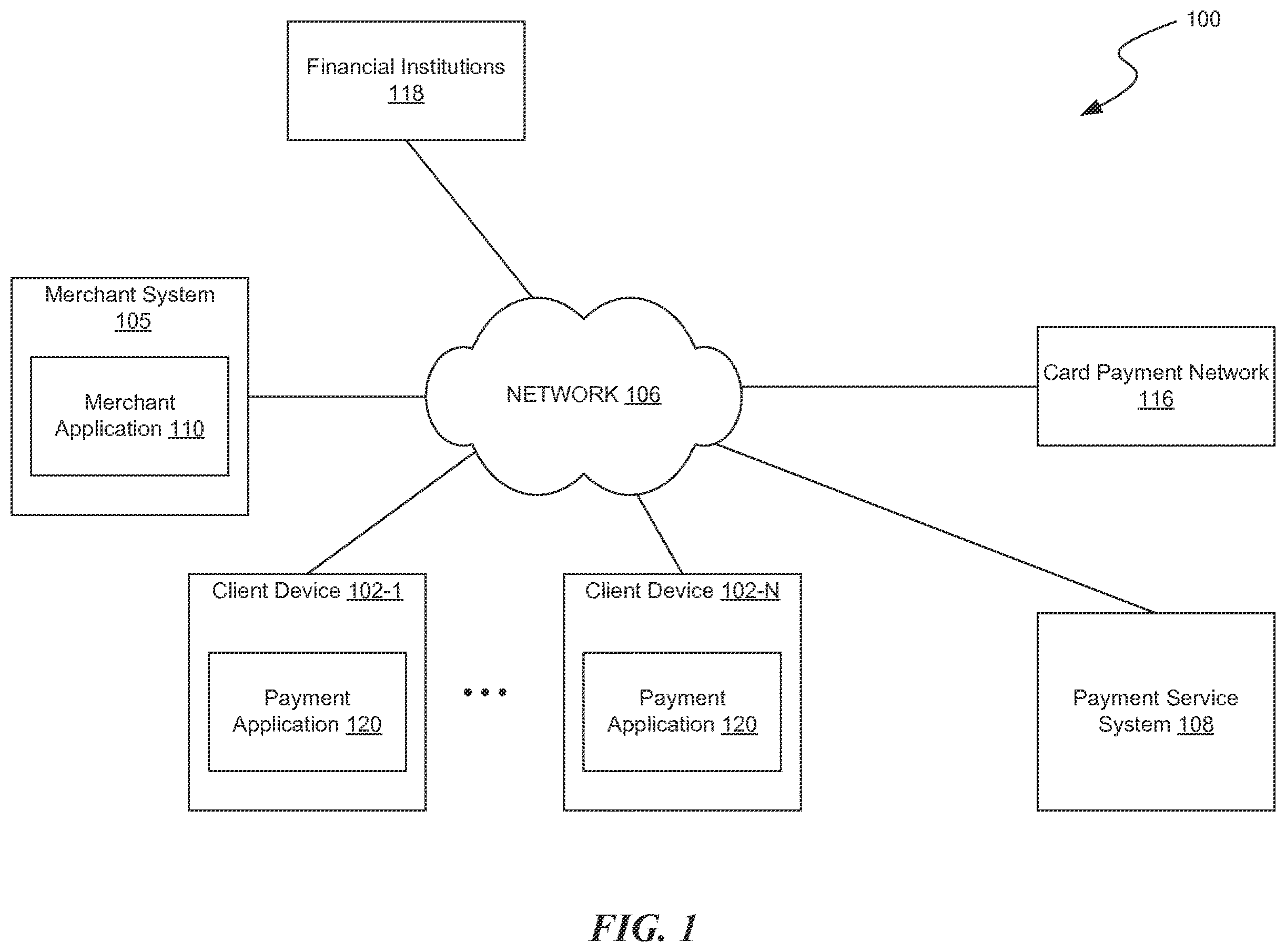 Patent US12541754 Figure 1 – Context-aware peer-to-peer transfers of items