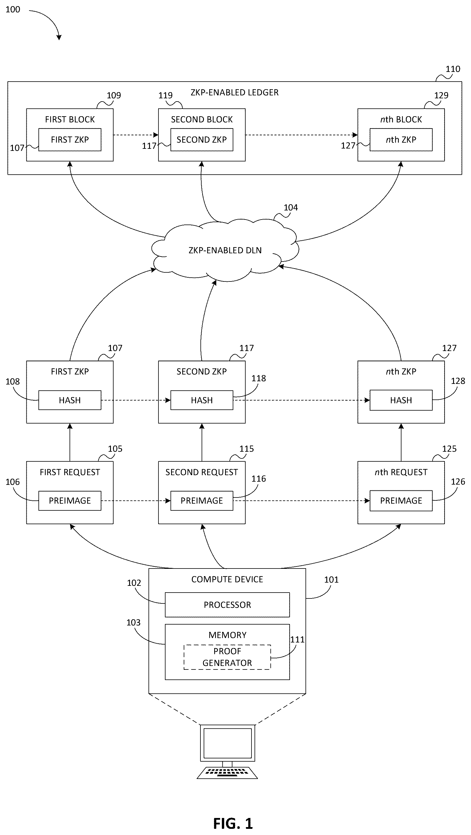 Patent US12541757 — Methods and apparatus for providing information security by limiting access to data using zero-knowledge proofs (ZKPS) — Figure 1