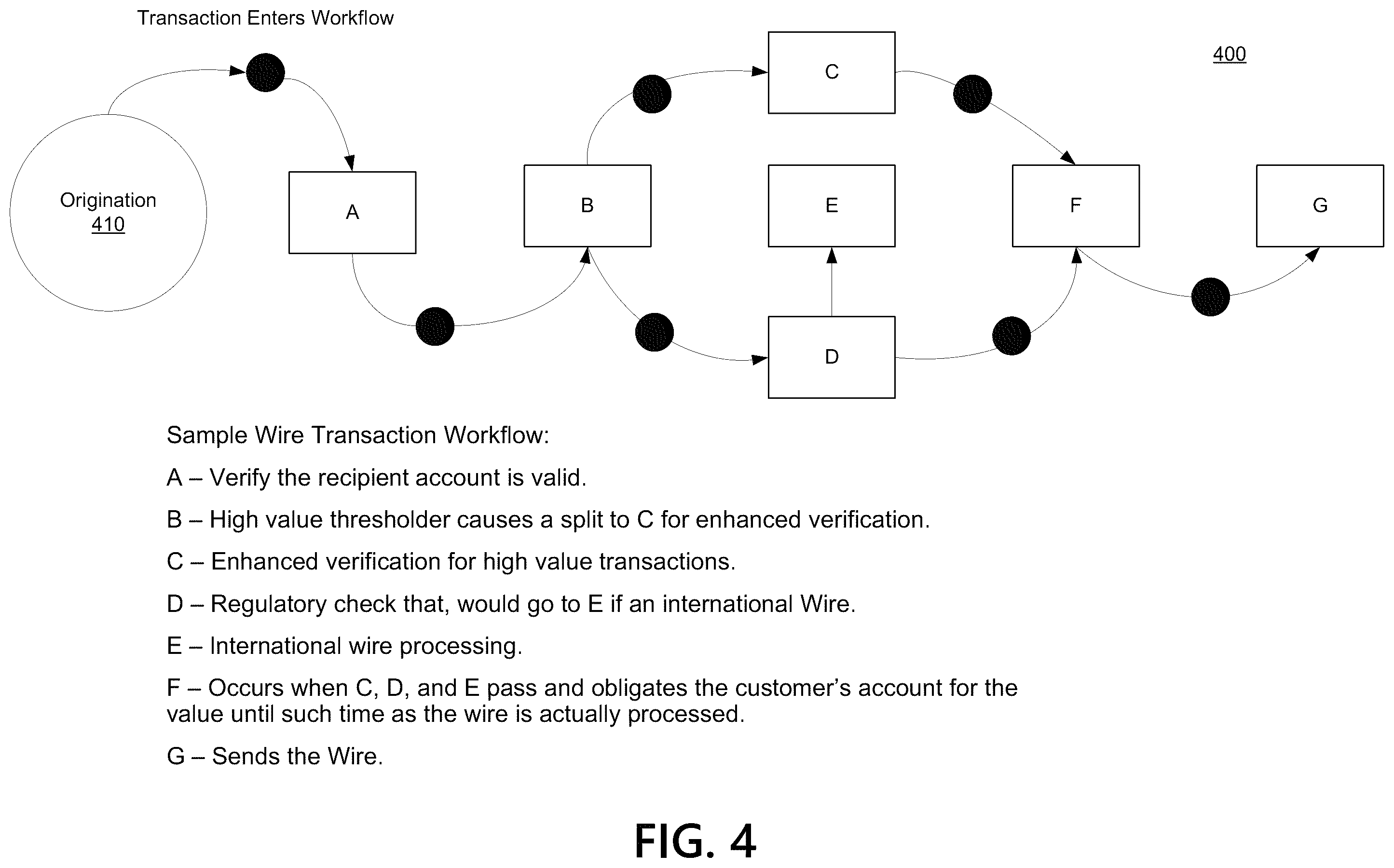 Patent US12541761 Figure 5 – Transaction exchange platform using blockchain and data integrity microservices to validate transaction object integrity