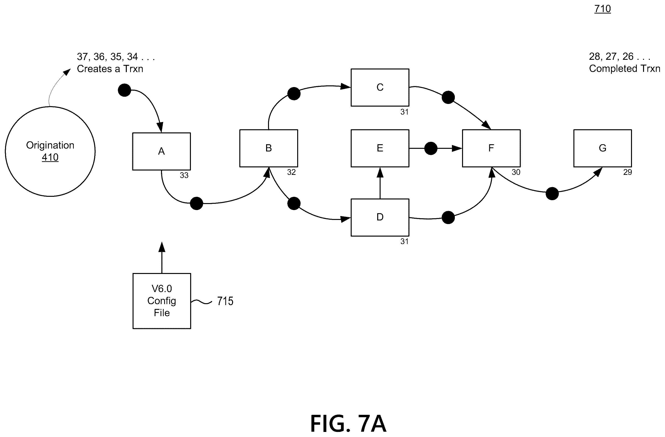 Patent US12541761 Figure 8 – Transaction exchange platform using blockchain and data integrity microservices to validate transaction object integrity