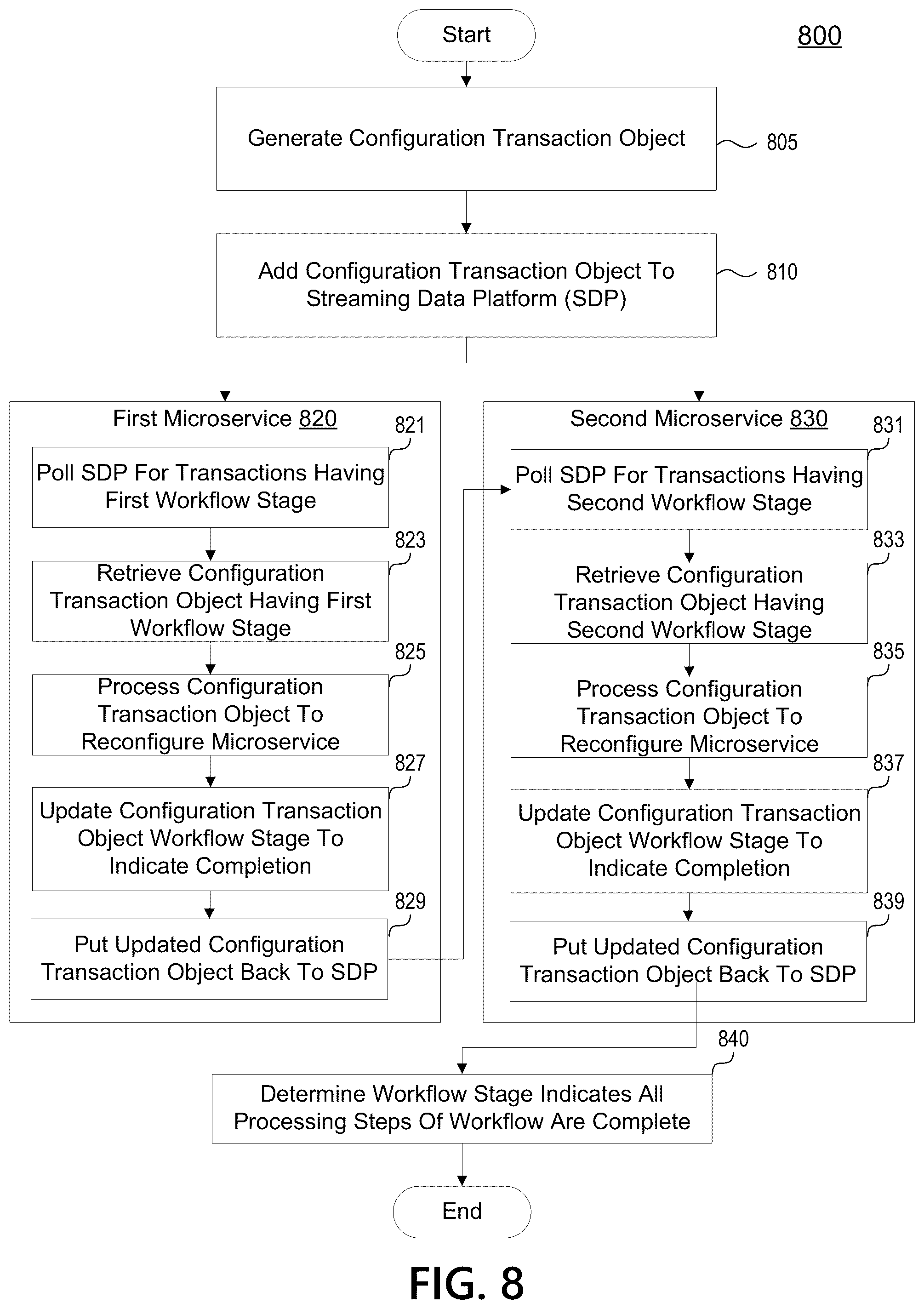 Patent US12541761 Figure 11 – Transaction exchange platform using blockchain and data integrity microservices to validate transaction object integrity