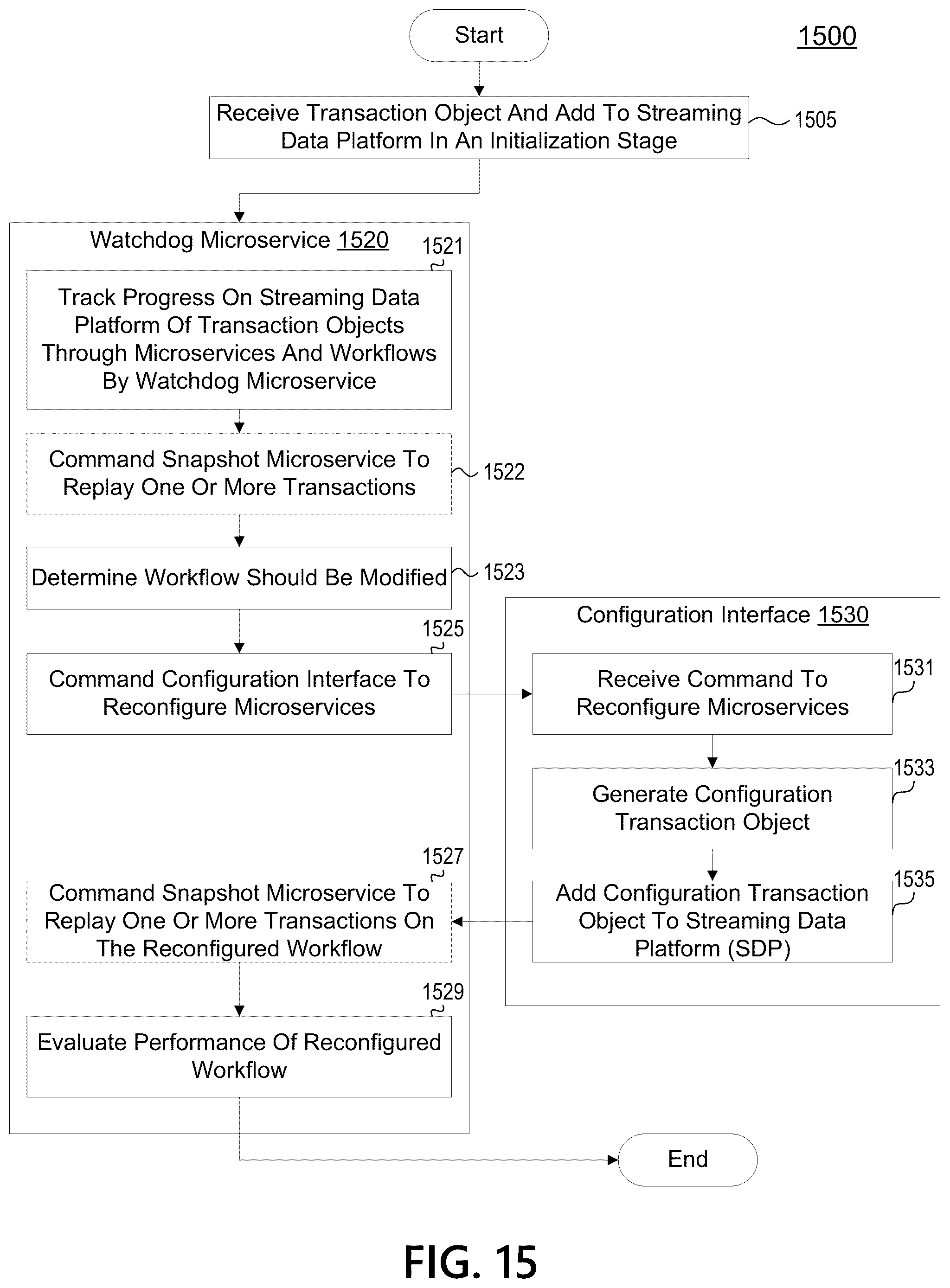 Patent US12541761 Figure 18 – Transaction exchange platform using blockchain and data integrity microservices to validate transaction object integrity