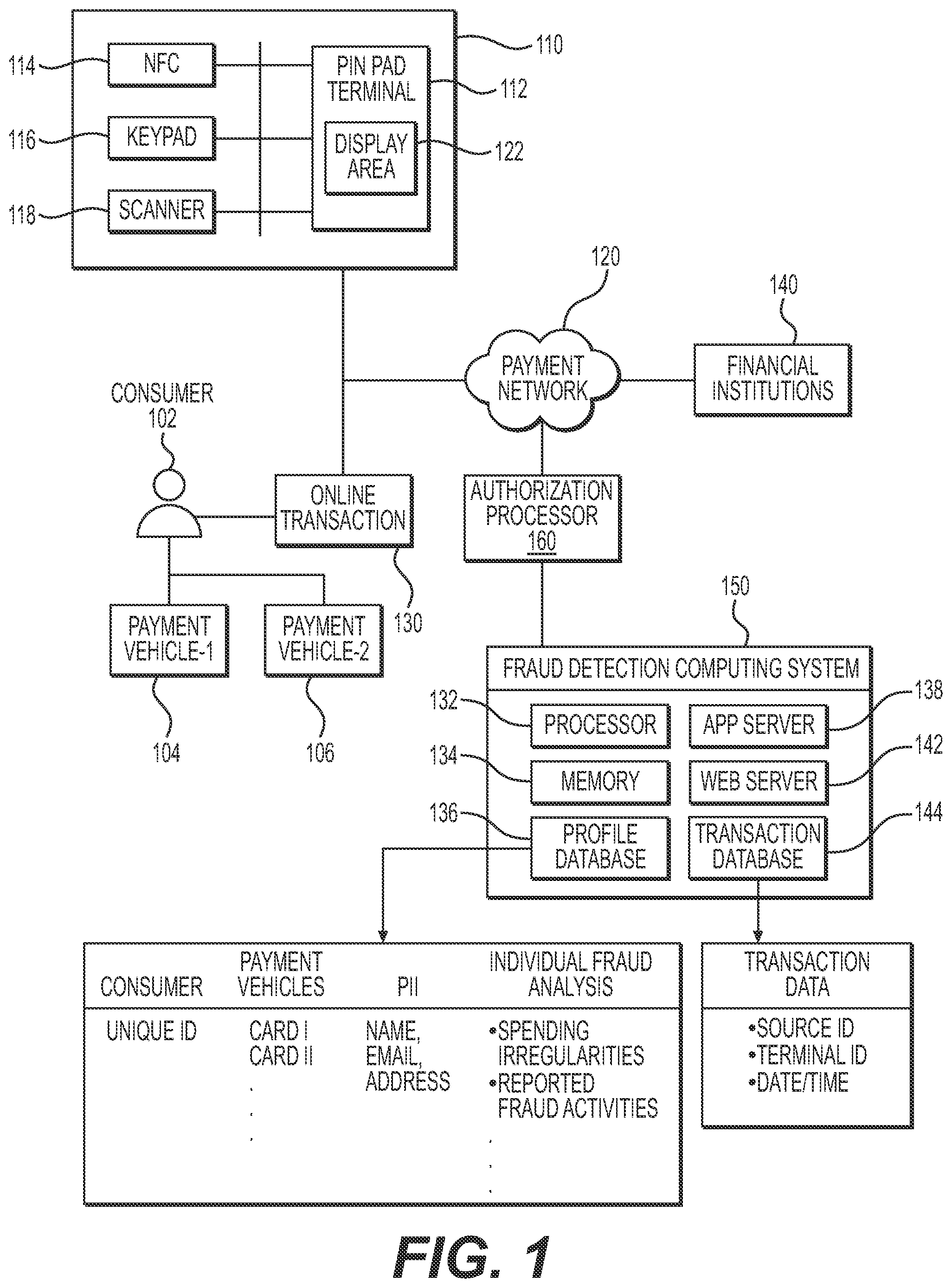 Patent US12541767 — Systems and methods for context-driven electronic transactions fraud detection — Figure 1
