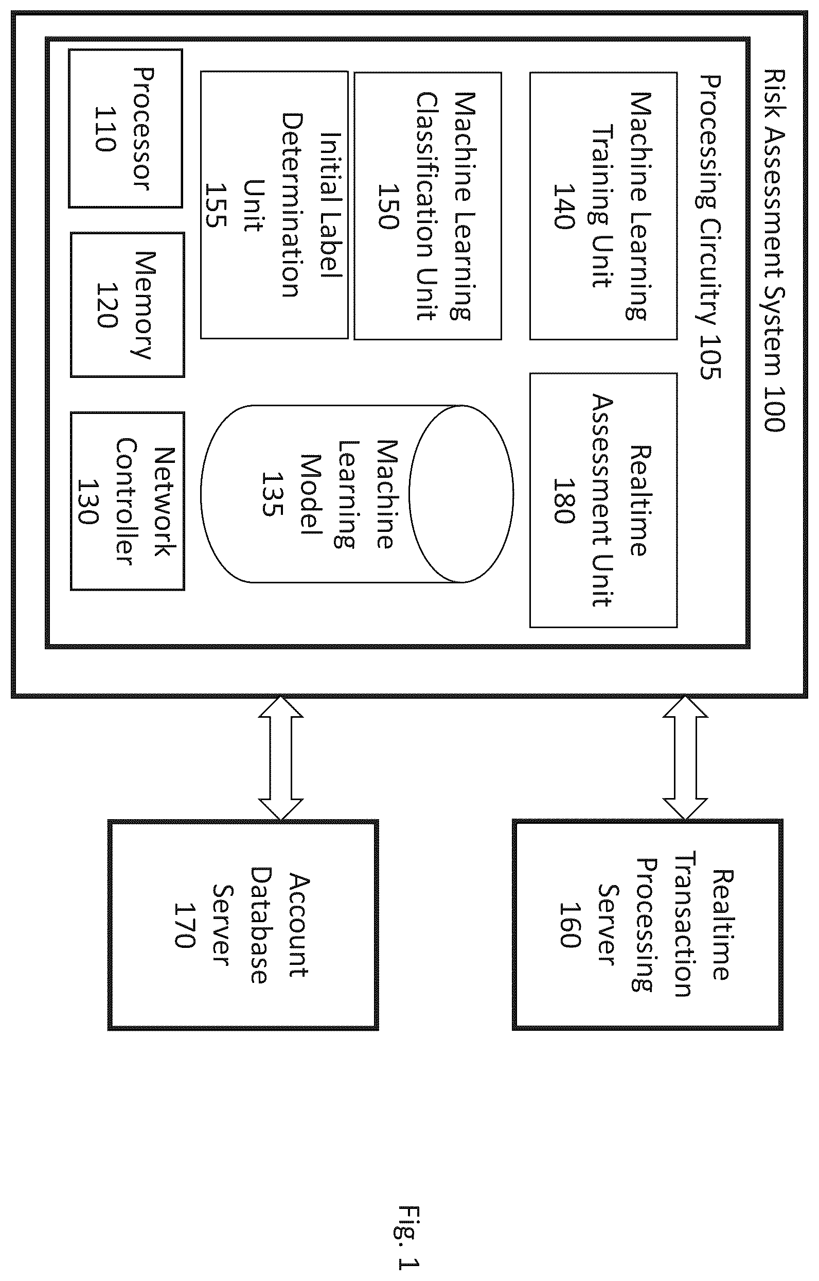 Patent US12541768 — Self-labelling of fraud risk in a transaction processing system — Figure 1
