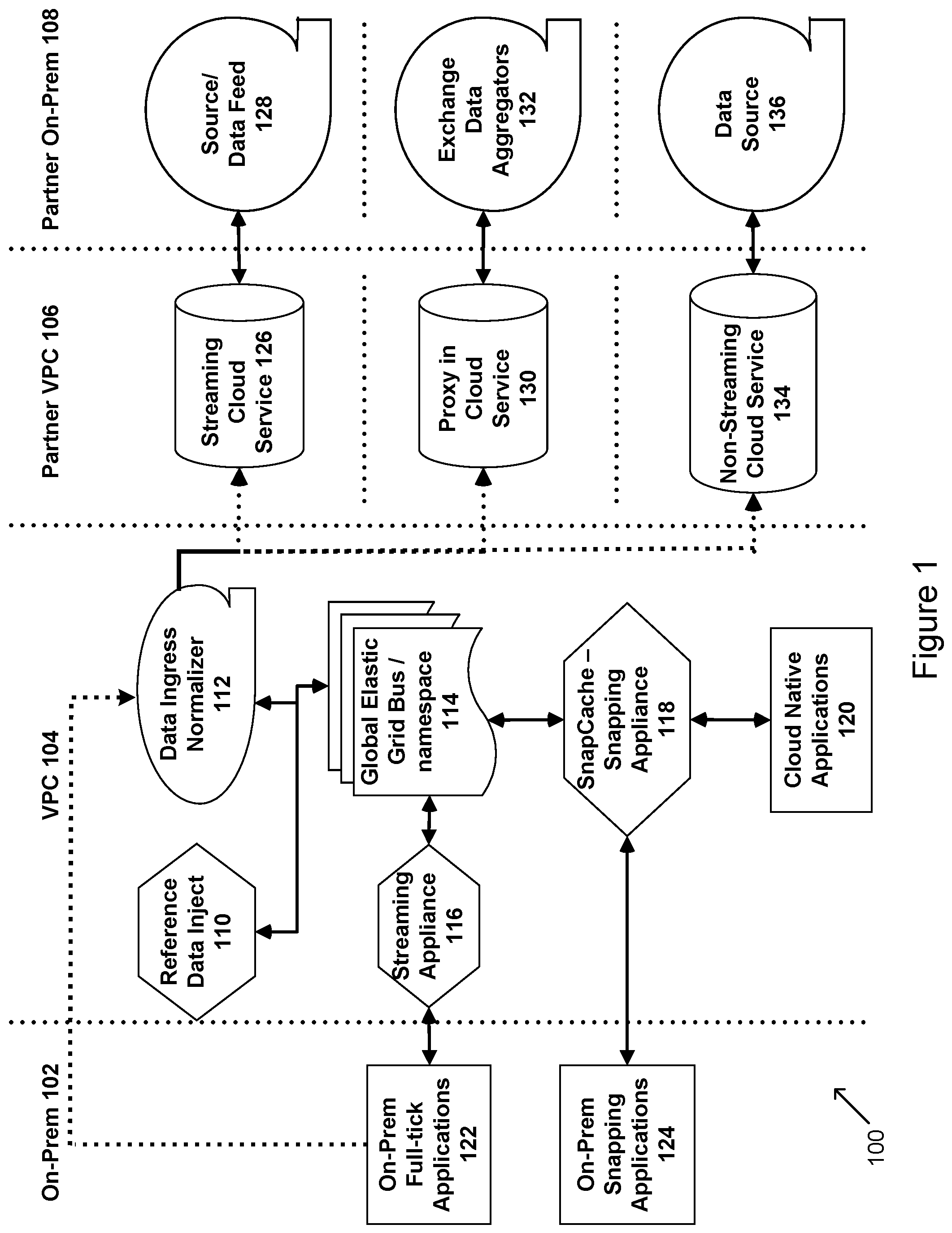 Patent US12541770 — System and method for cloud-first streaming and market data utility — Figure 1
