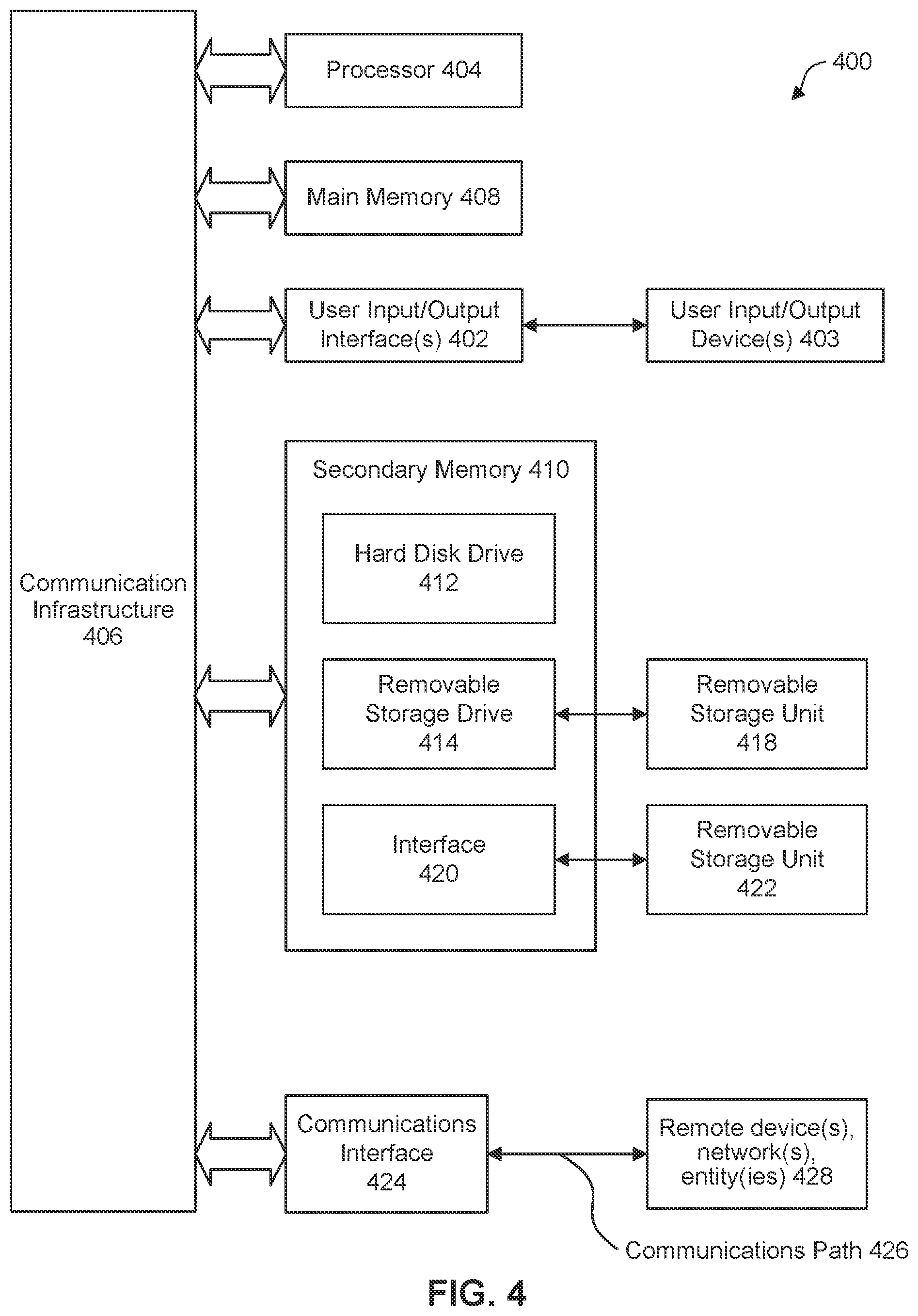 Patent US12541775 Figure 4 – Unique method of processing API data supporting wide variety of data types and multiple/singular formats without data duplication