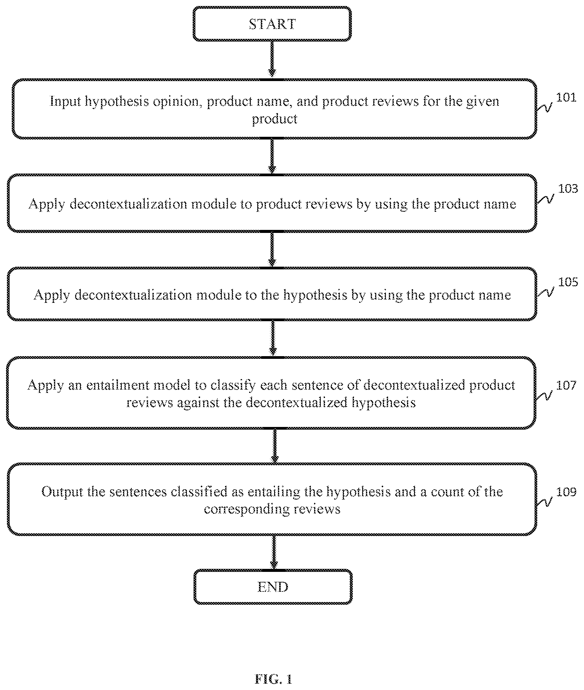 Patent US12541777 — Counting and extracting opinions in product reviews — Figure 1