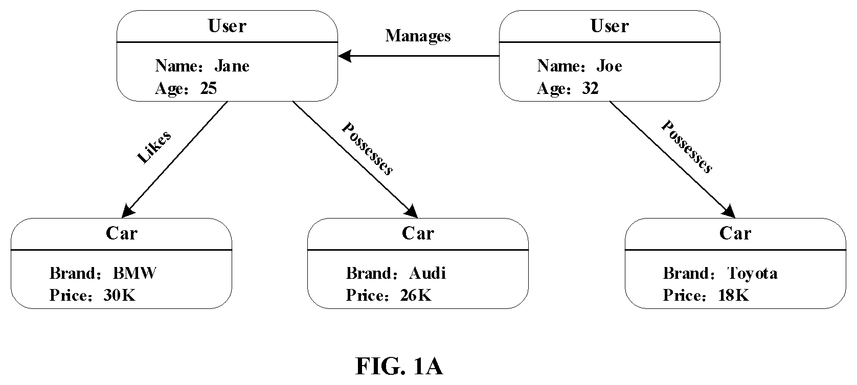 Patent US12541787 — Computer-implemented method, method of item recommendation, apparatus, and computer-program product — Figure 1