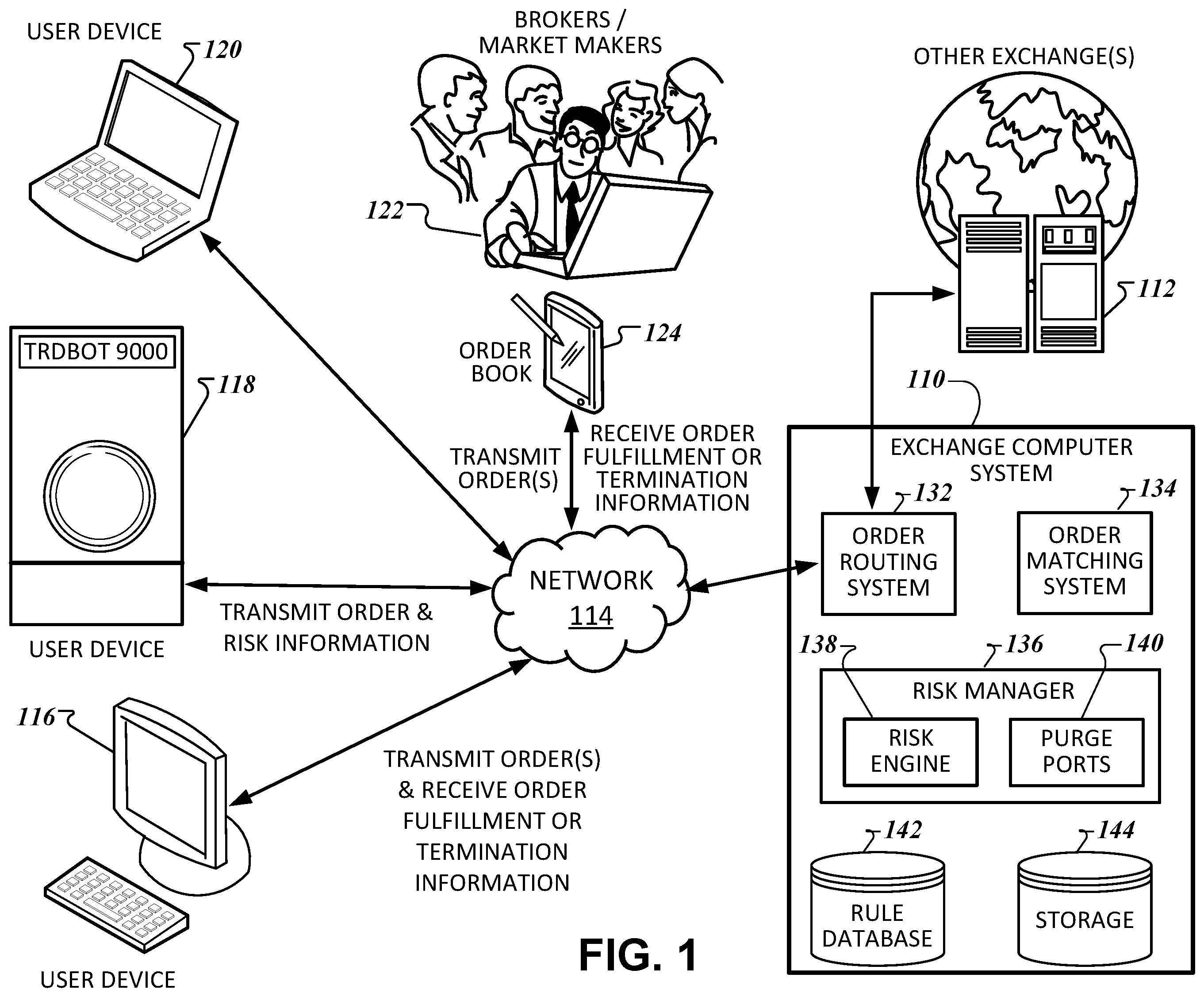 Patent US12541792 — Exchange risk controls — Figure 1