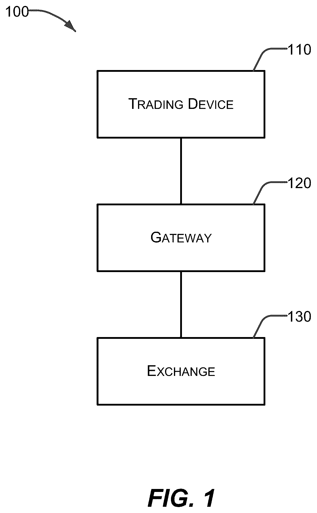 Patent US12541793 — Methods and systems to prevent adverse exchange limit effects — Figure 1