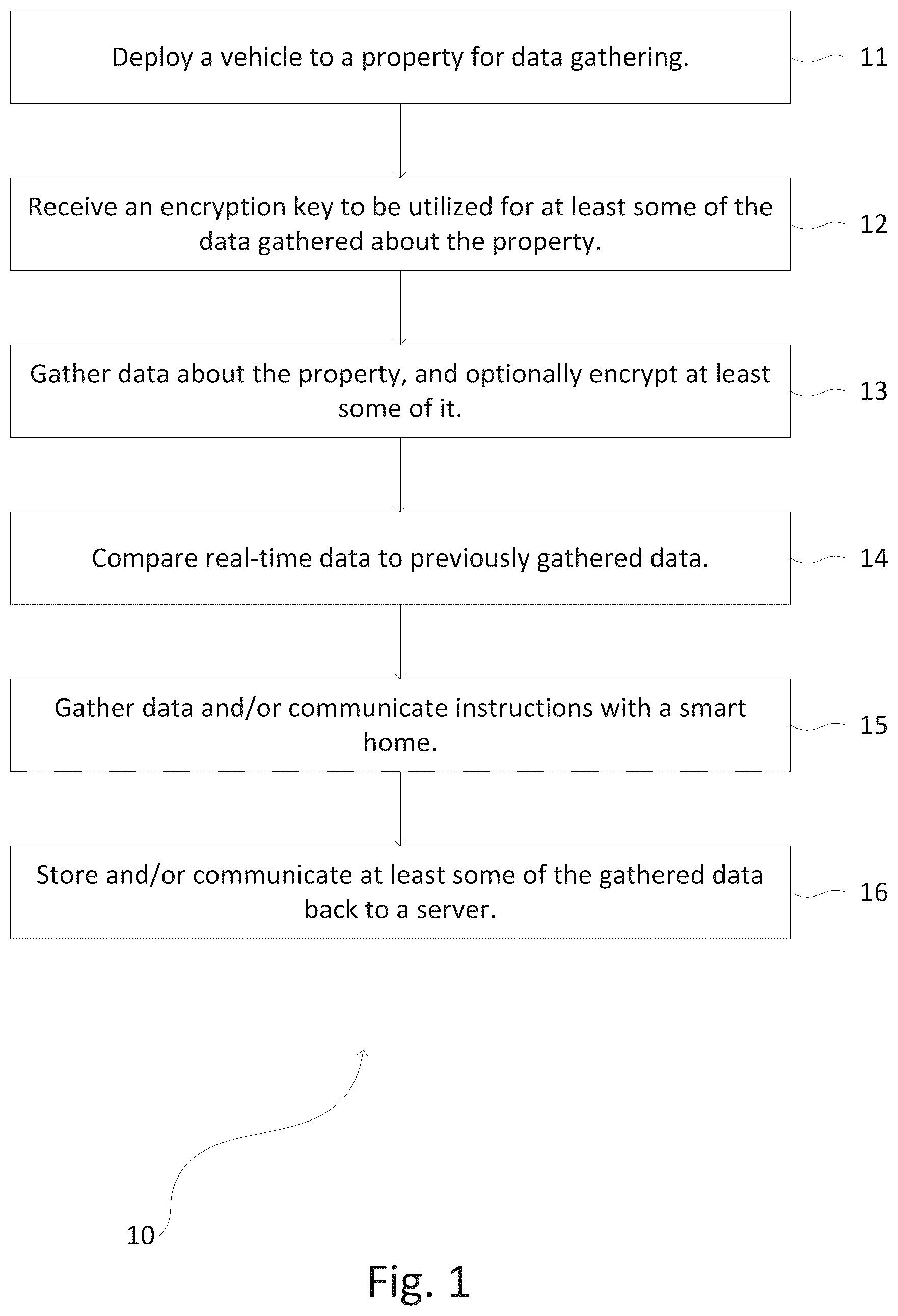 Patent US12541801 Figure 1 – Systems and methods for unmanned vehicle management
