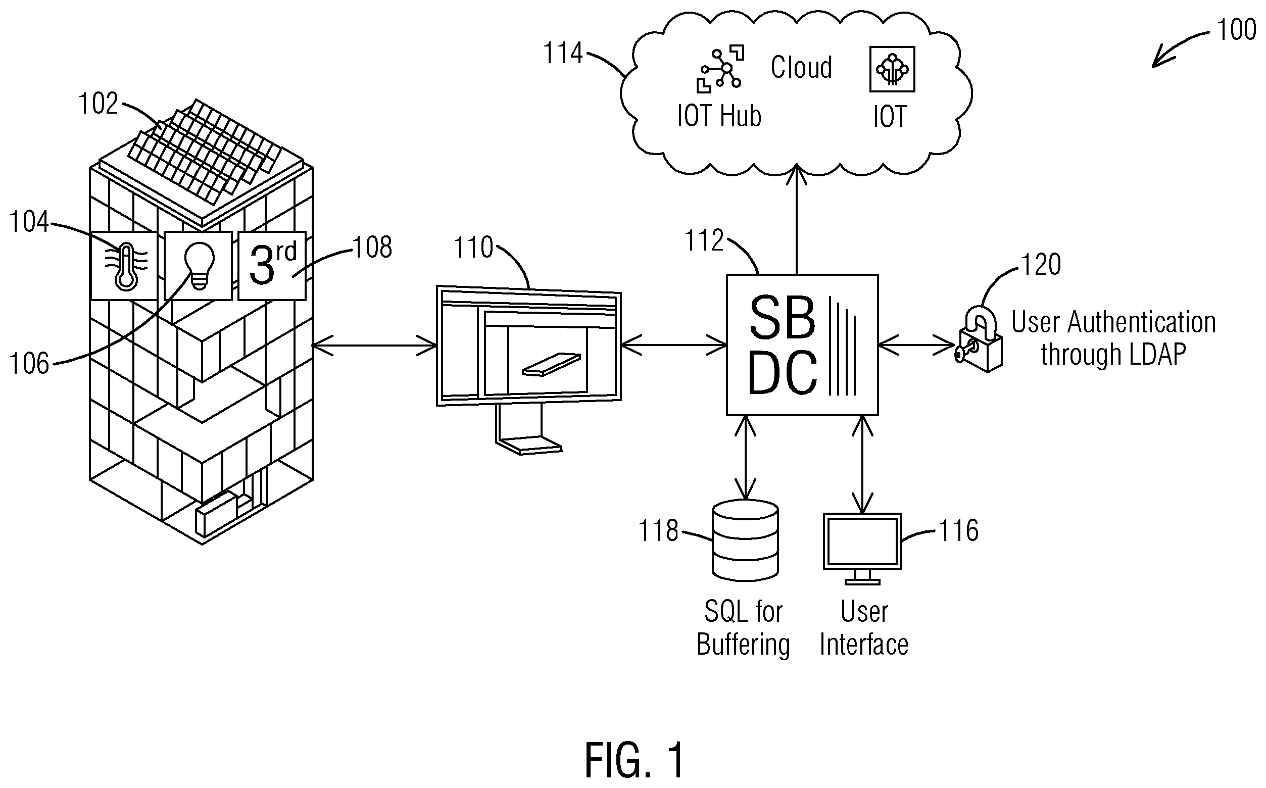 Patent US12541805 Figure 1 – Smart building data connector