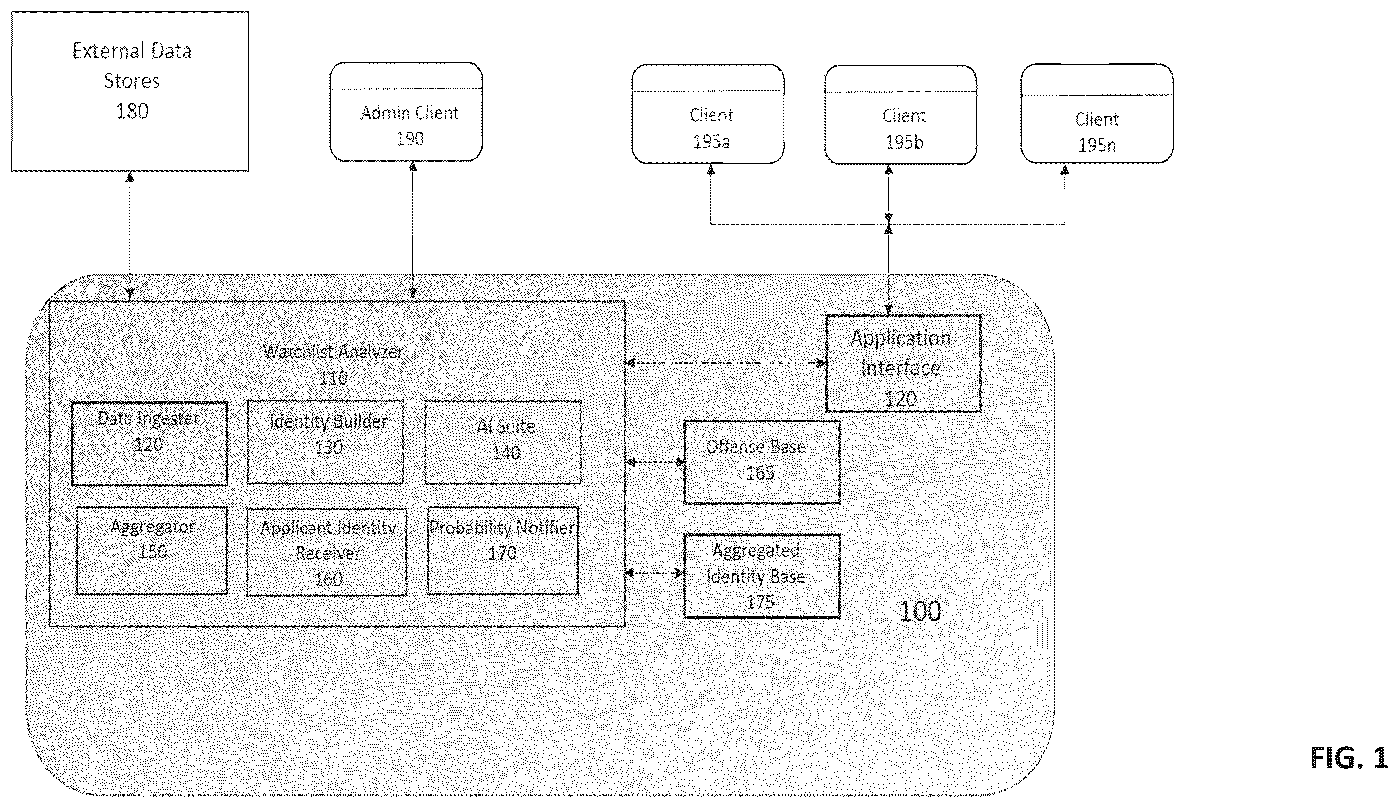 Patent US12541807 — Machine learning system and method for contextual decision-making in watchlist screening and monitoring — Figure 1