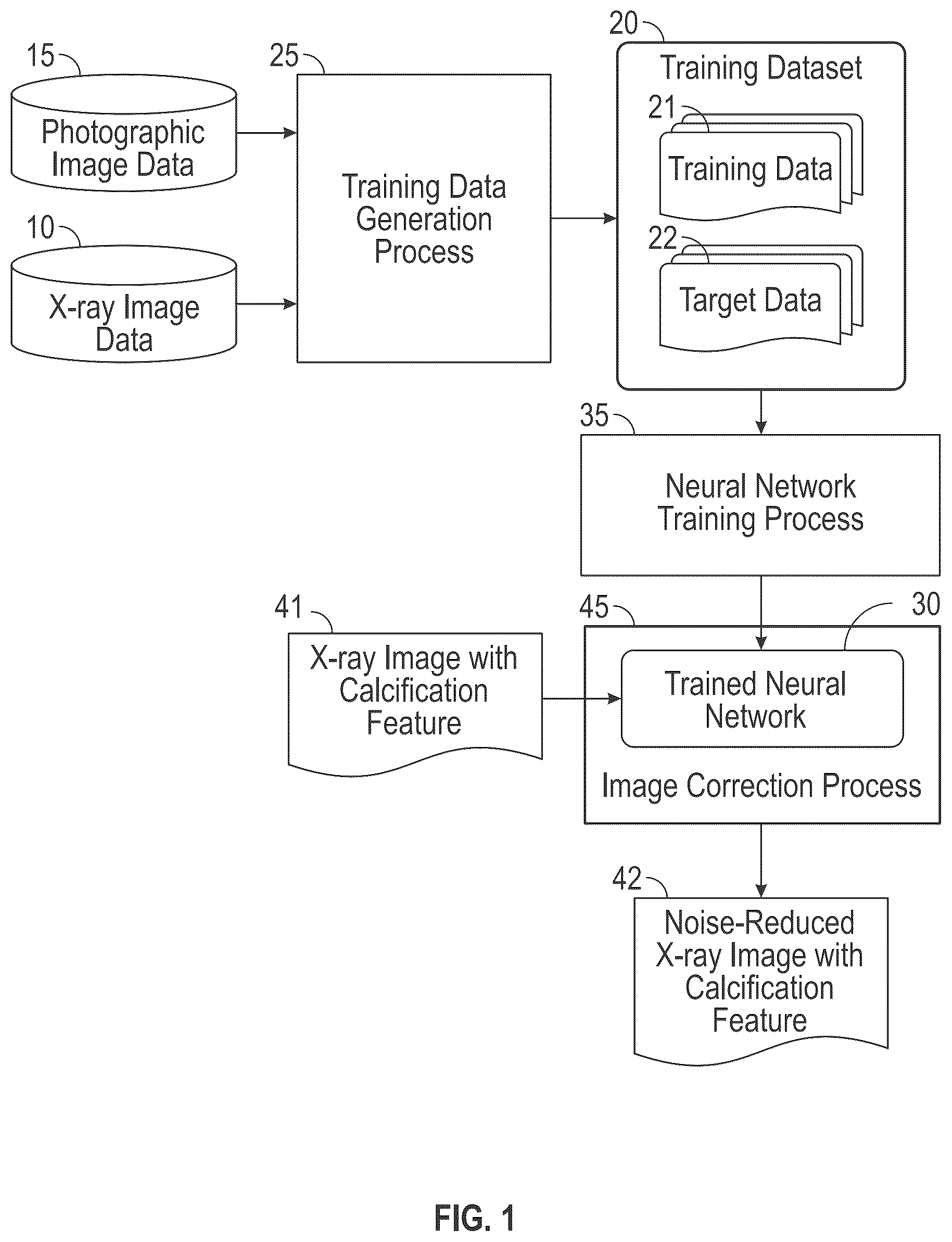 Patent US12541823 — Method of generating training data and medical image processing apparatus for deep-learning-based mammography denoising — Figure 1