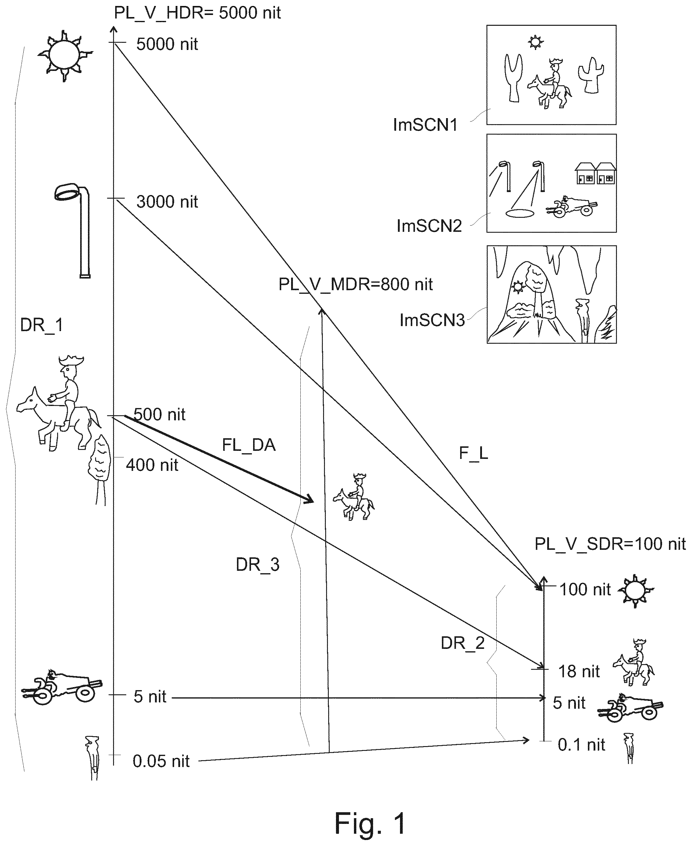 Patent US12541830 — Display-optimized ambient light HDR video adapation — Figure 1