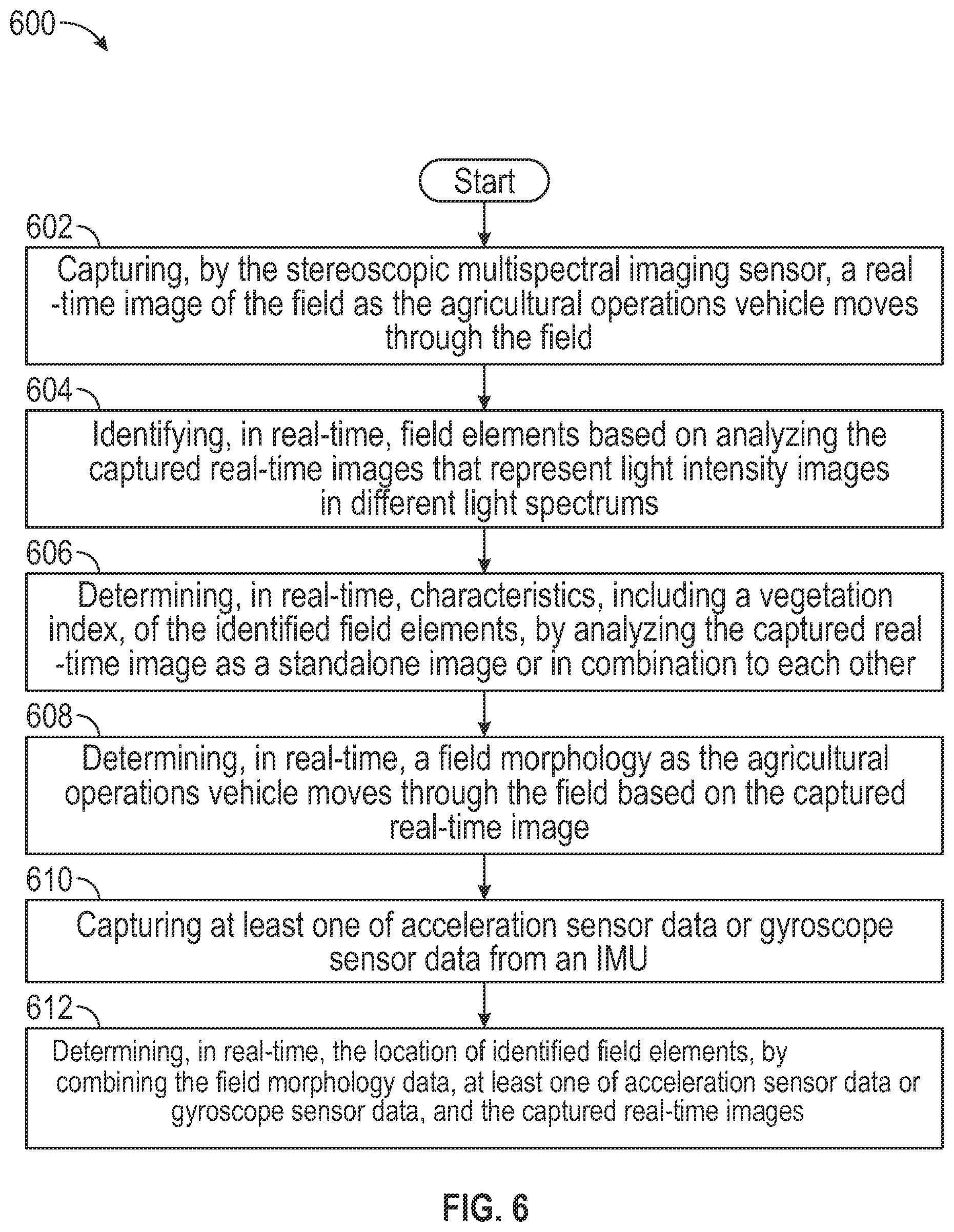 Patent US12541845 Figure 6 – Systems and methods for detecting, identifying, localizing, and determining the characteristics of field elements in agricultural fields