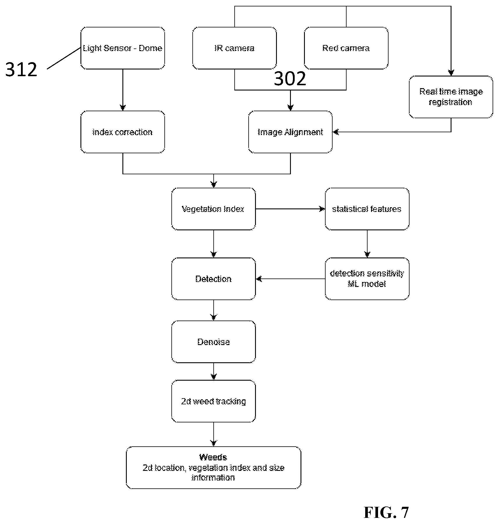 Patent US12541845 Figure 7 – Systems and methods for detecting, identifying, localizing, and determining the characteristics of field elements in agricultural fields