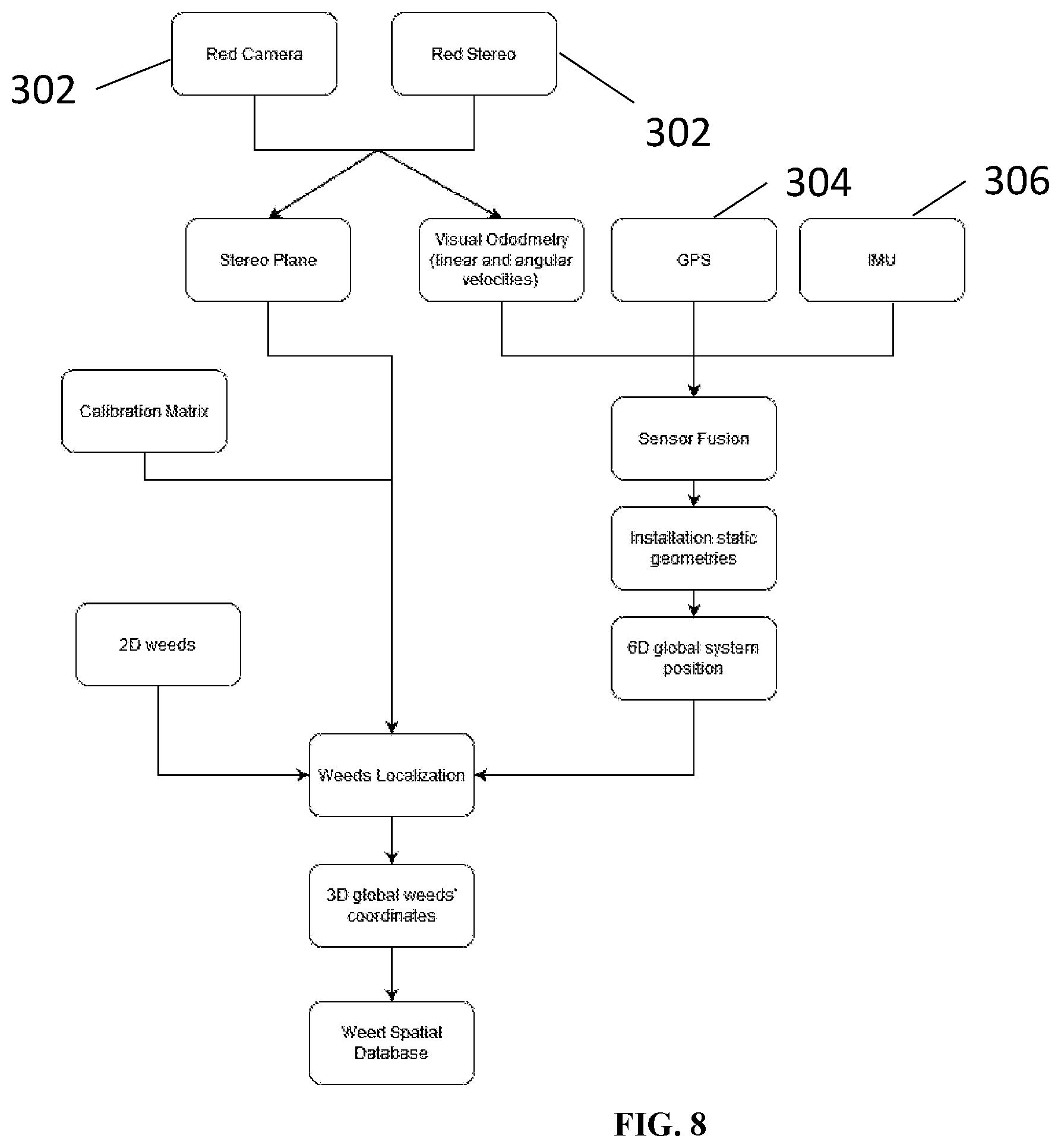 Patent US12541845 Figure 8 – Systems and methods for detecting, identifying, localizing, and determining the characteristics of field elements in agricultural fields