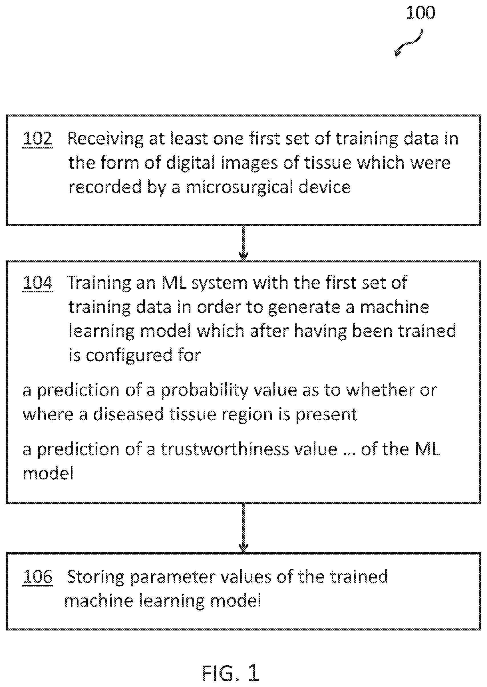 Patent US12541848 — Method for a machine learning system for surgery assistance — Figure 1