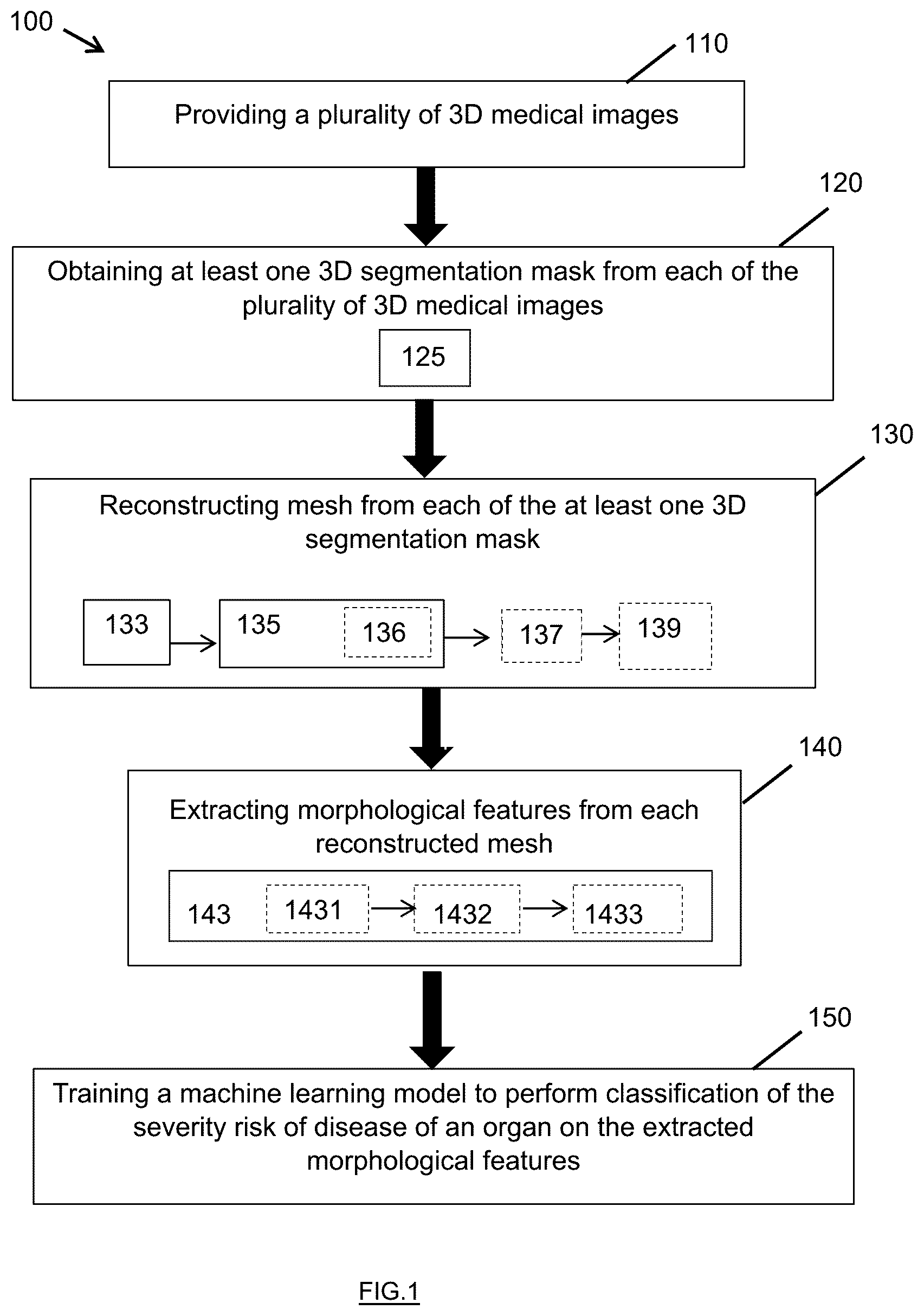 Patent US12541850 Figure 1 – Apparatuses and methods for training and using computational operations for digital image processing