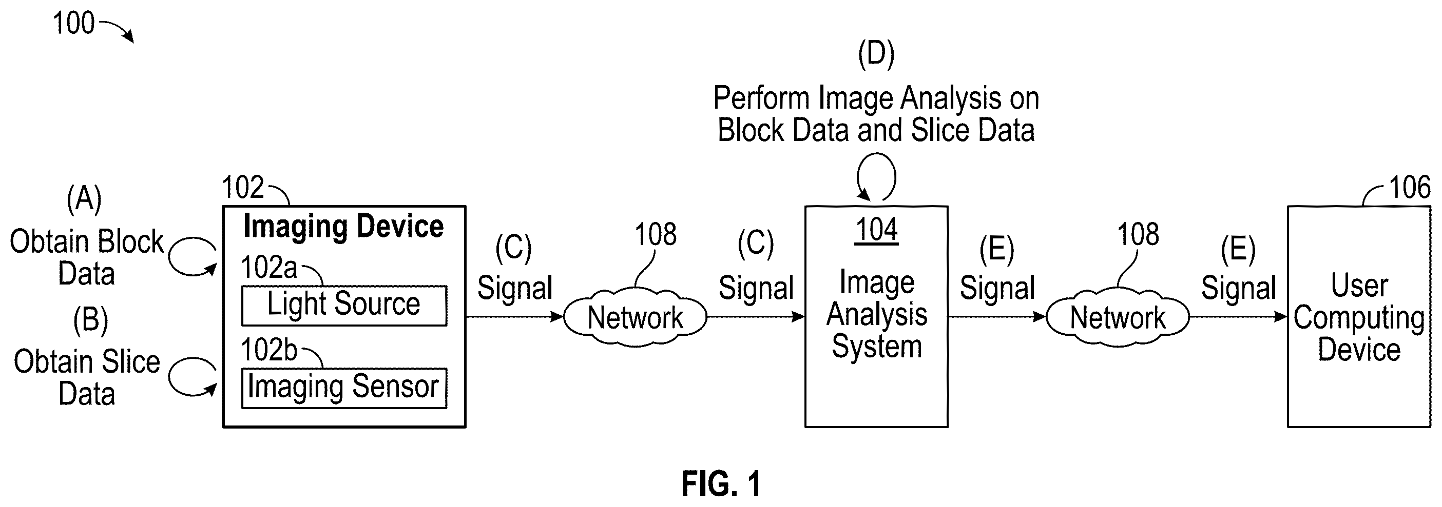 Patent US12541851 — System and method for matching of block and slice histological samples — Figure 1