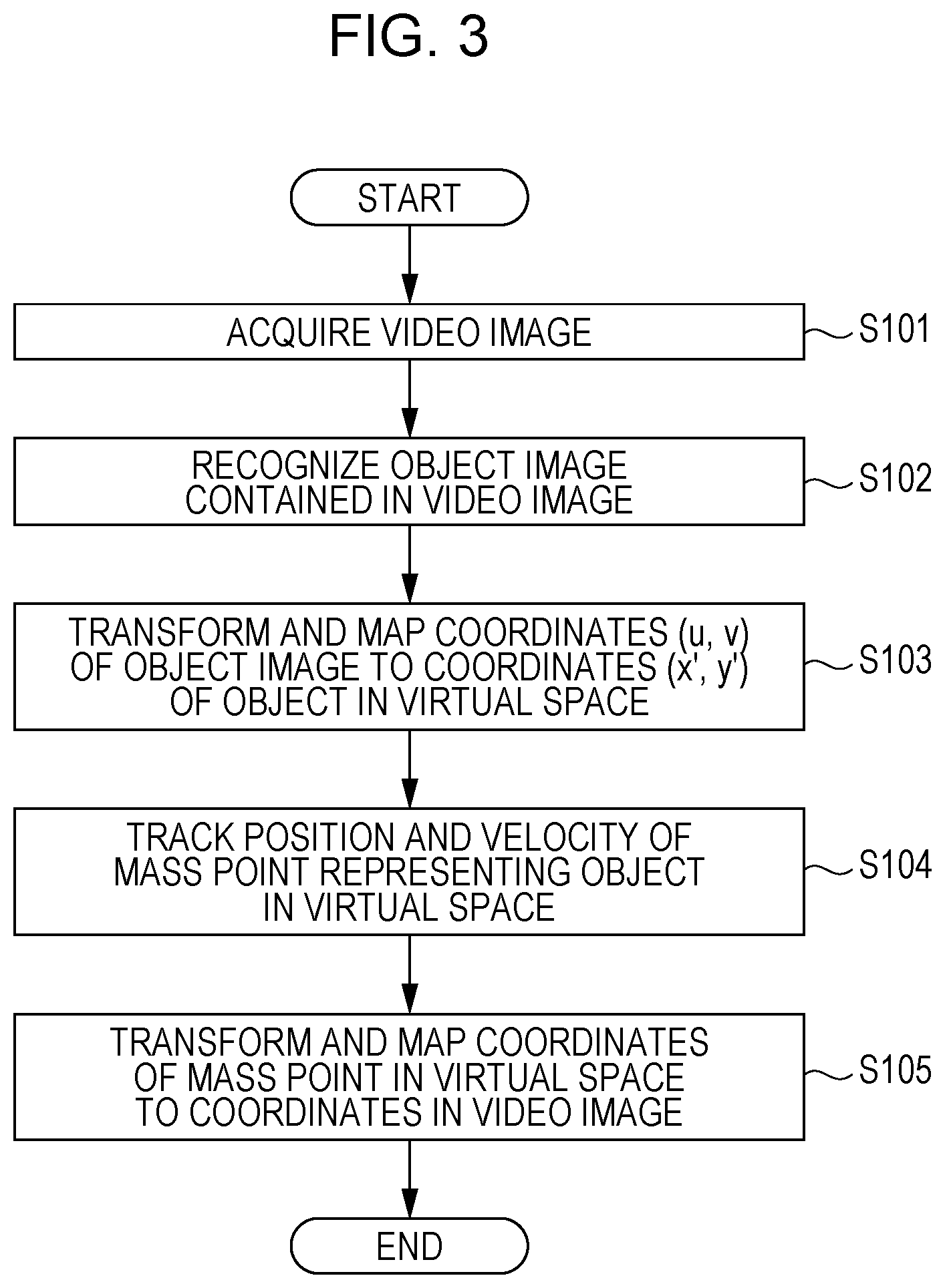 Patent US12541864 Figure 3 – Object tracking device and object tracking method
