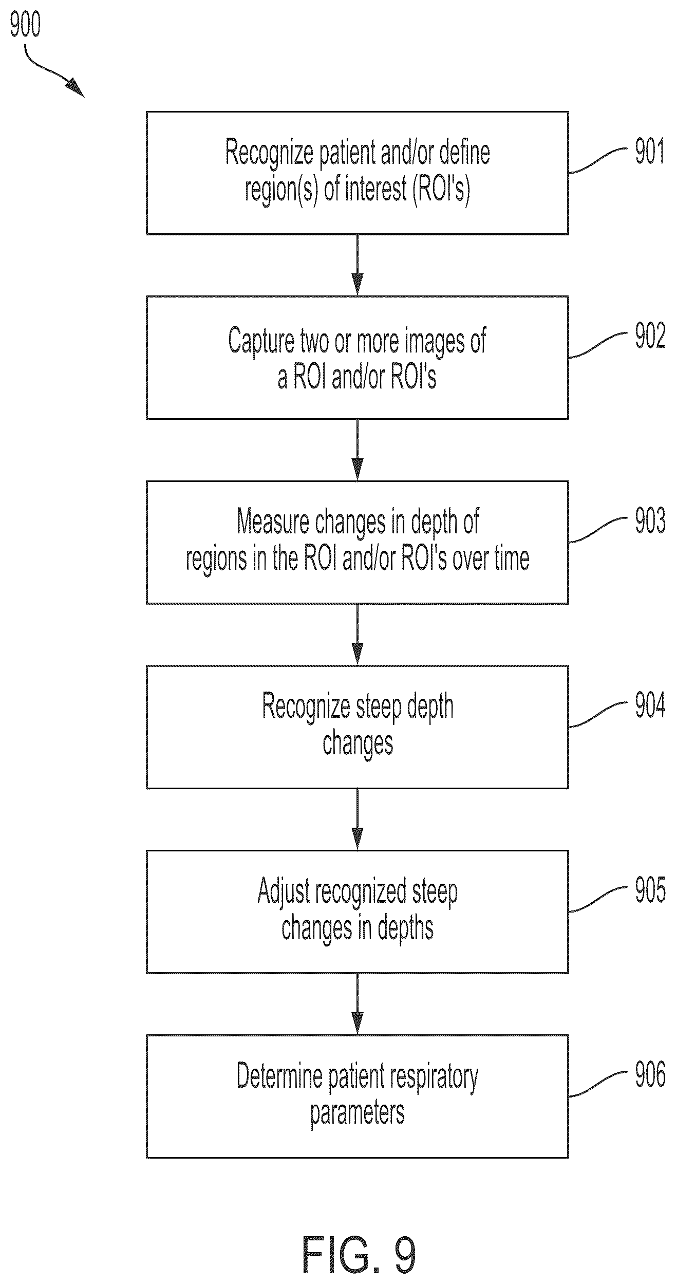 Patent US12541867 Figure 10 – Edge handling methods for associated depth sensing camera devices, systems, and methods