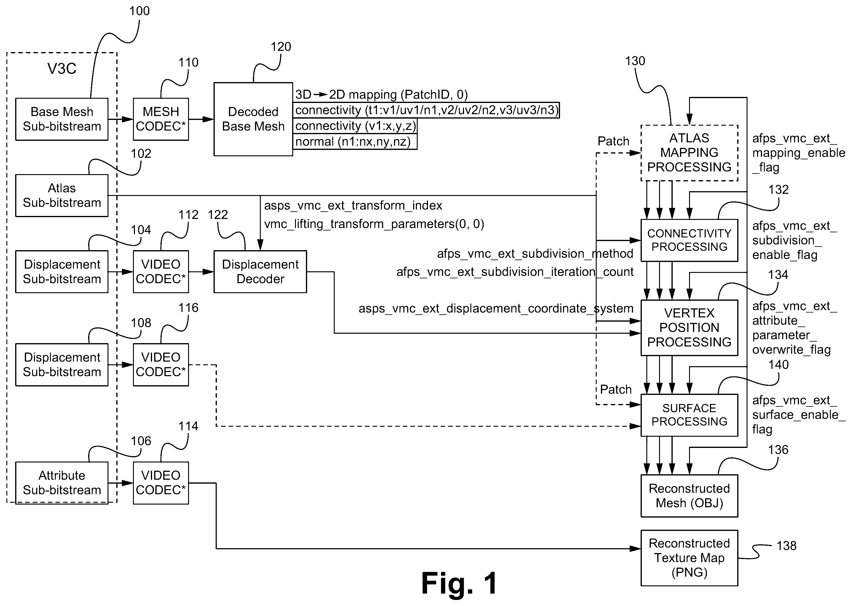 Patent US12541884 — V3C syntax extension for mesh compression — Figure 1